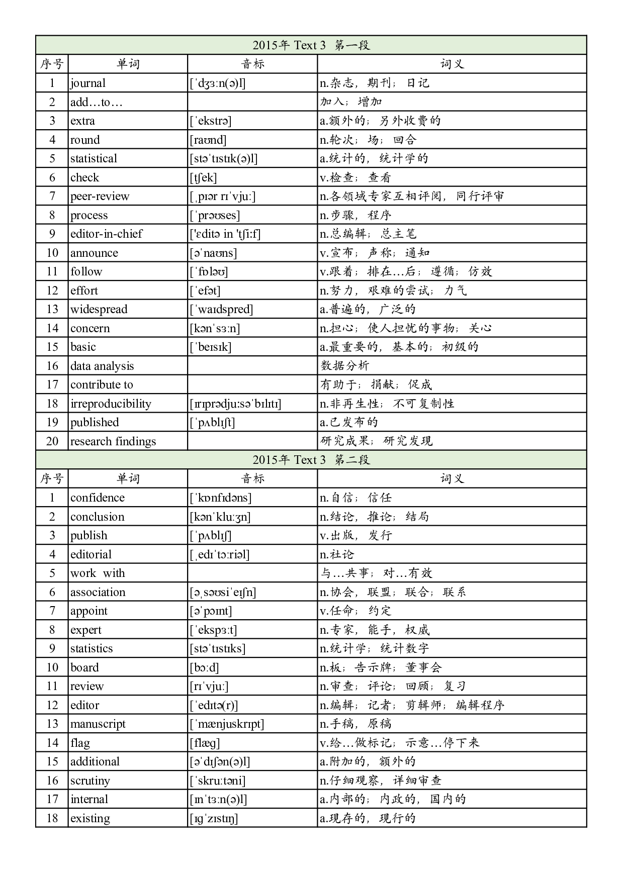 2015年真题阅读单词 .pdf 第9页