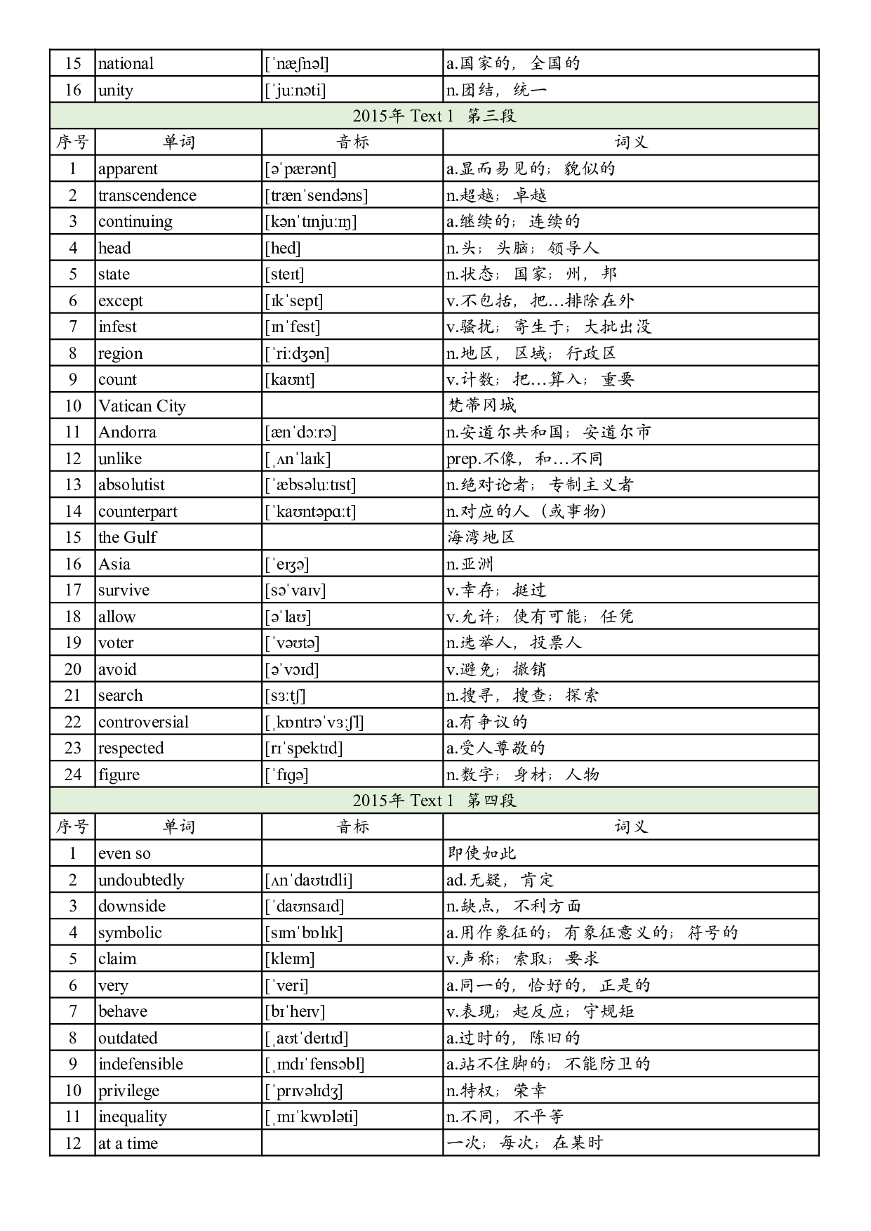 2015年真题阅读单词 .pdf 第2页