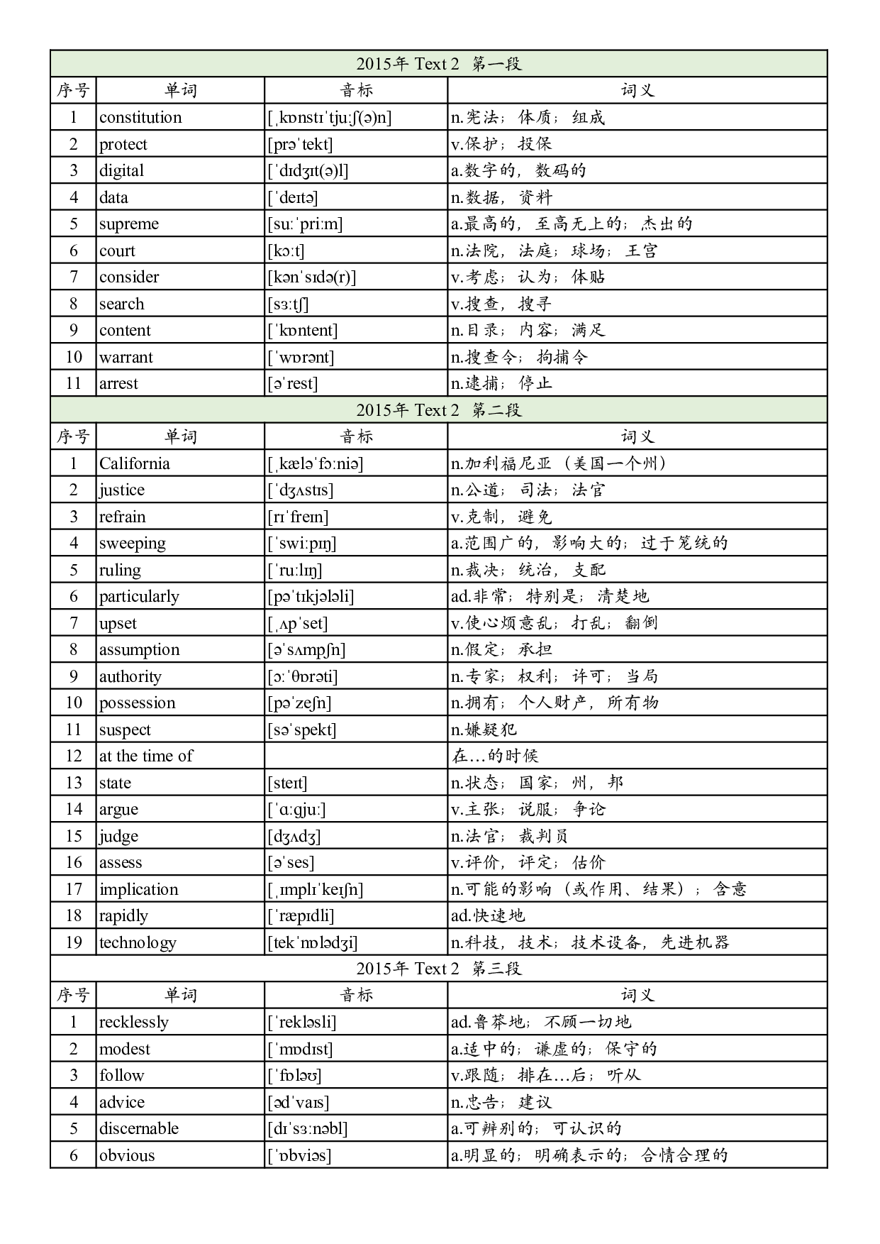 2015年真题阅读单词 .pdf 第5页