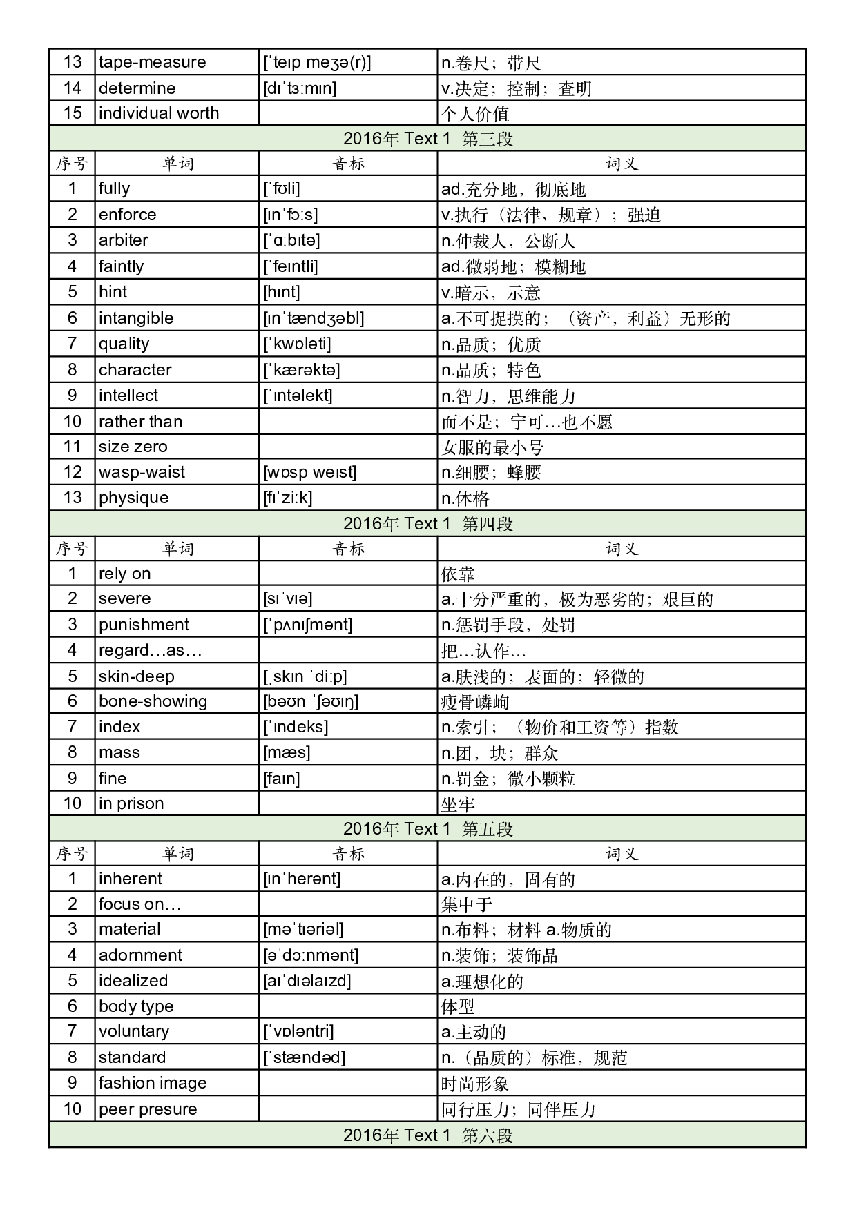 2016年真题阅读单词 .pdf 第2页