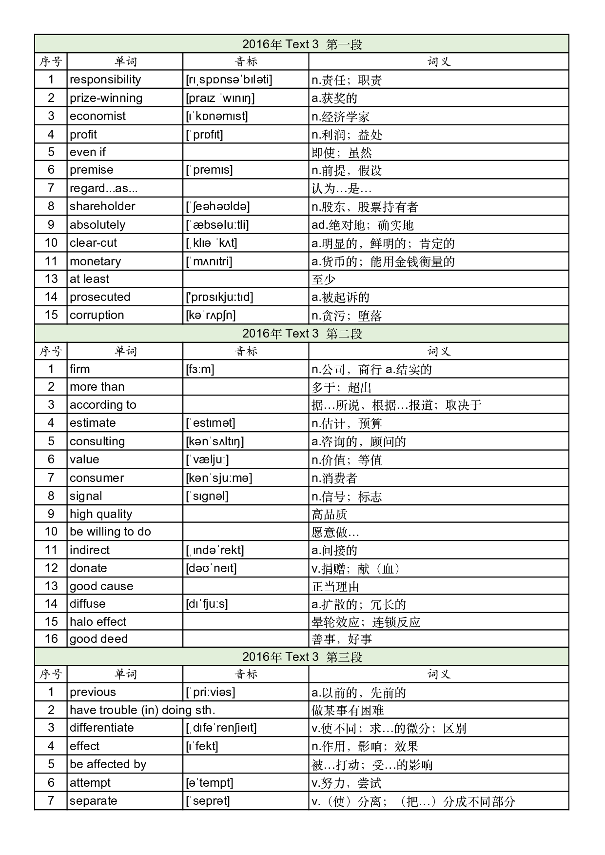 2016年真题阅读单词 .pdf 第9页