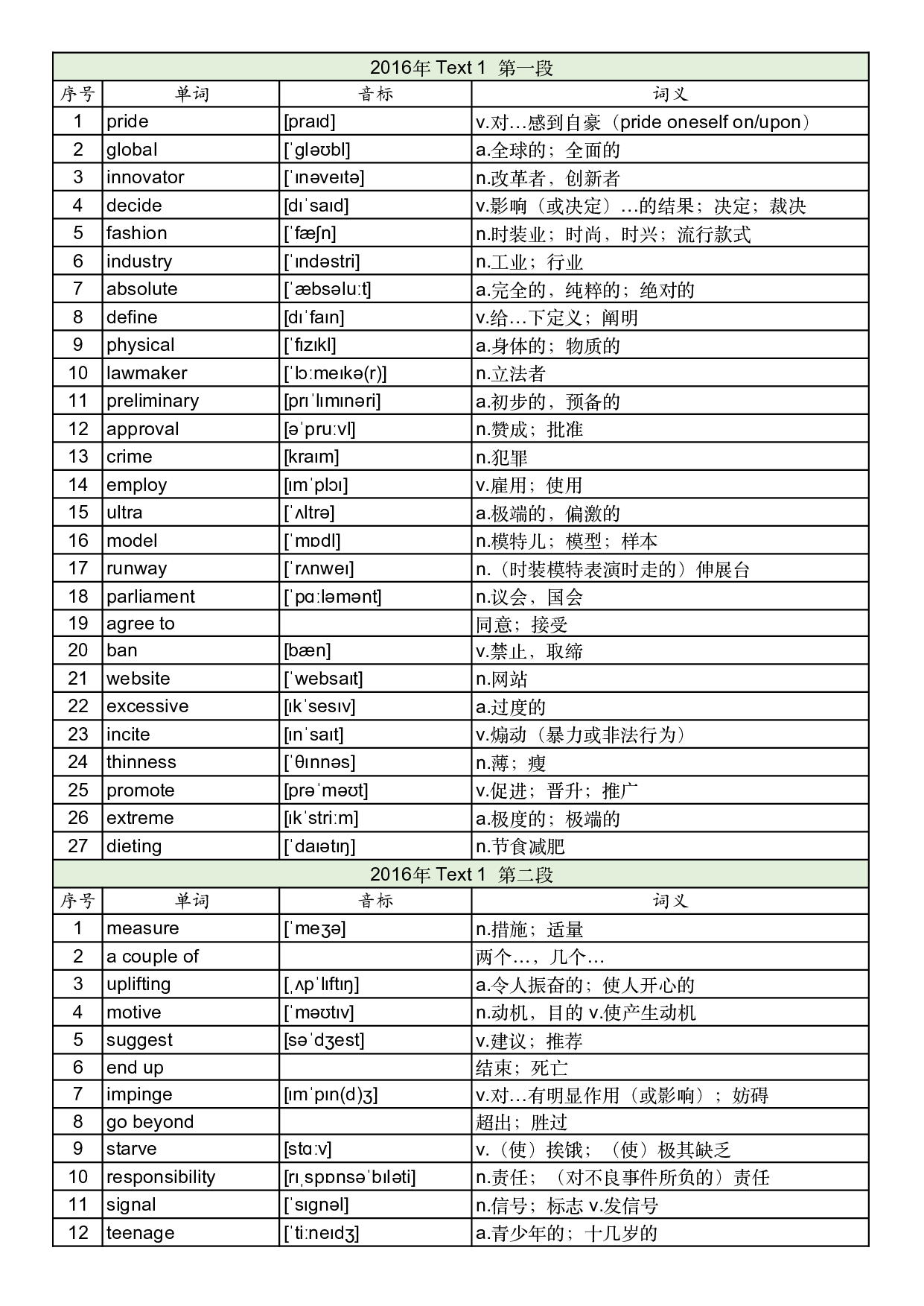 2016年真题阅读单词 .pdf 第1页