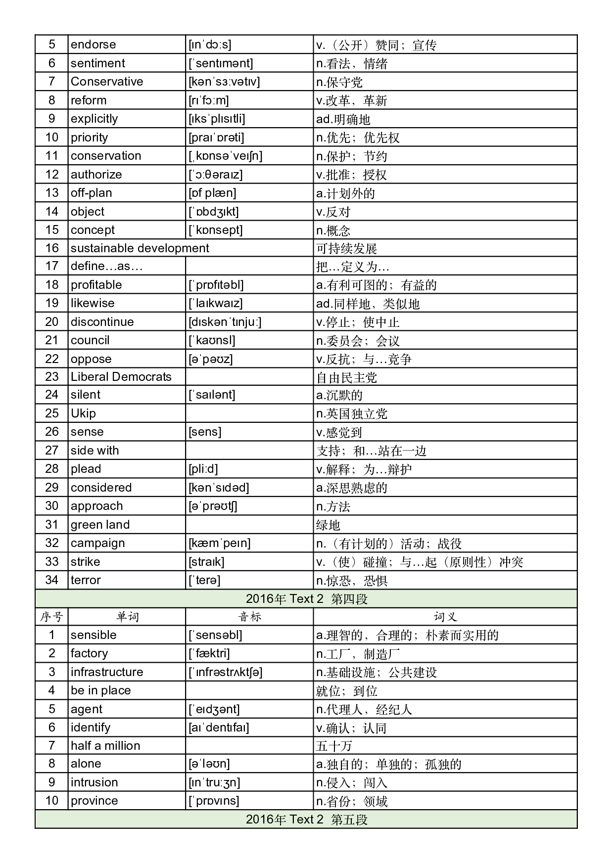 2016年真题阅读单词 .pdf 第6页