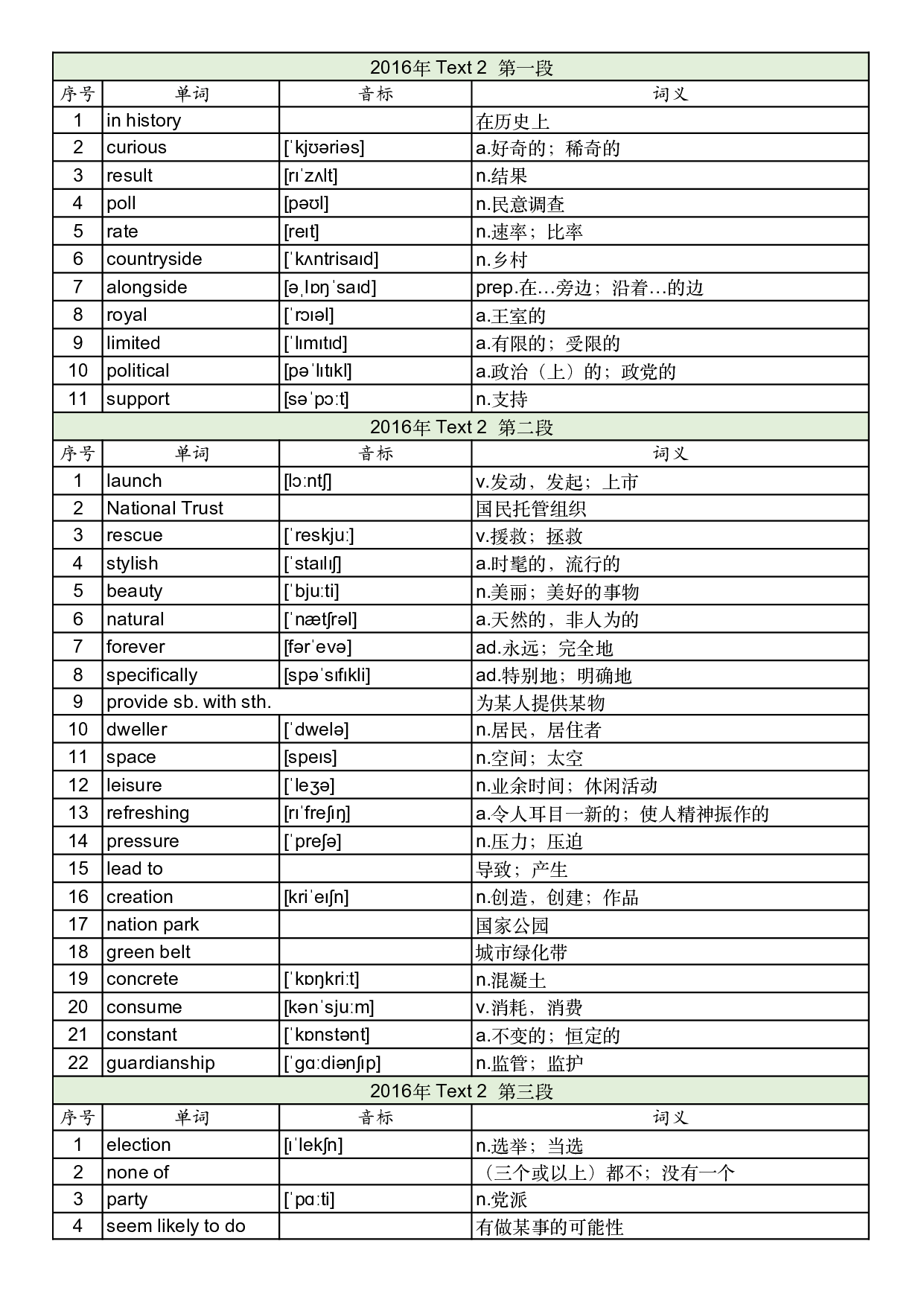 2016年真题阅读单词 .pdf 第5页