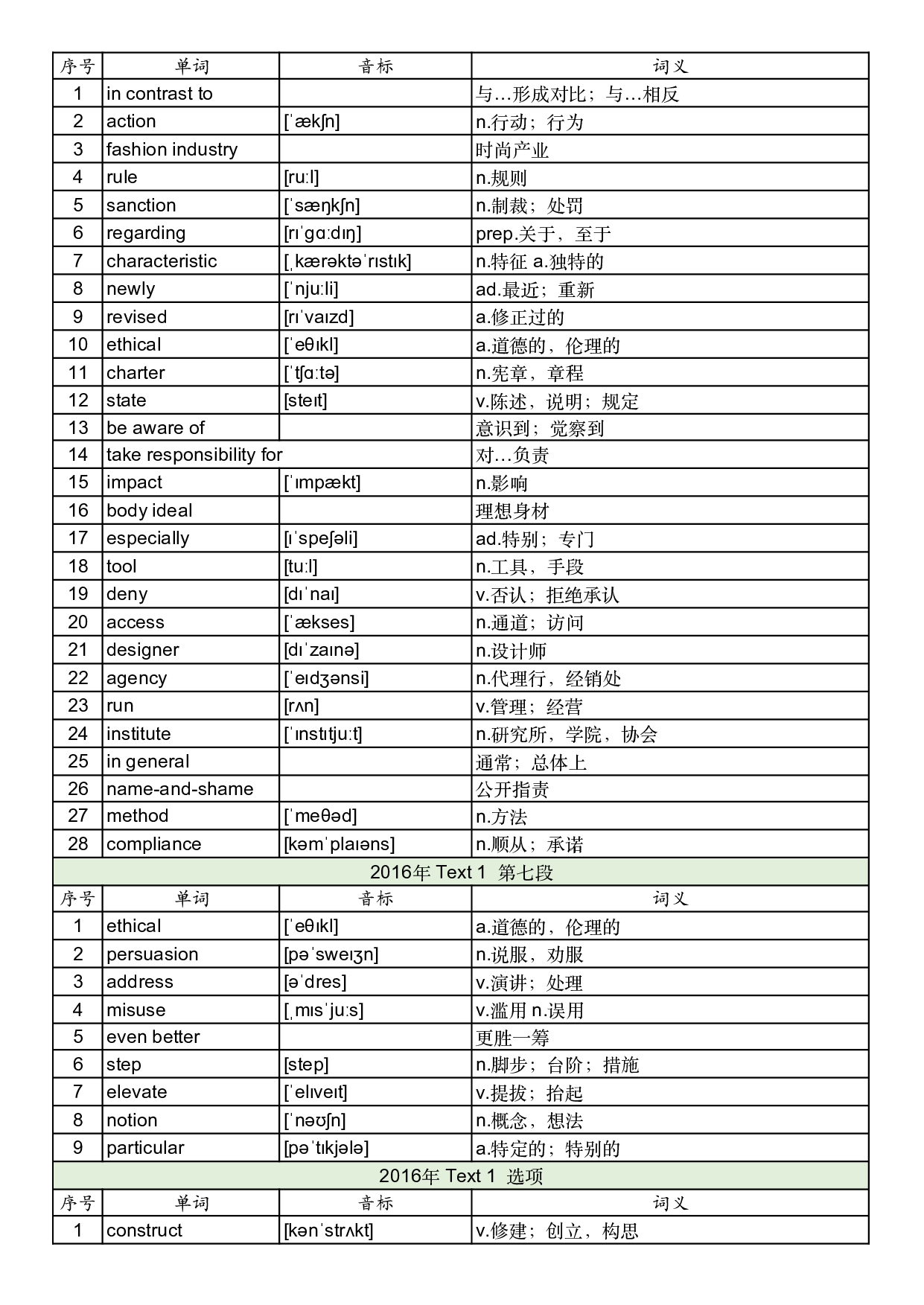 2016年真题阅读单词 .pdf 第3页