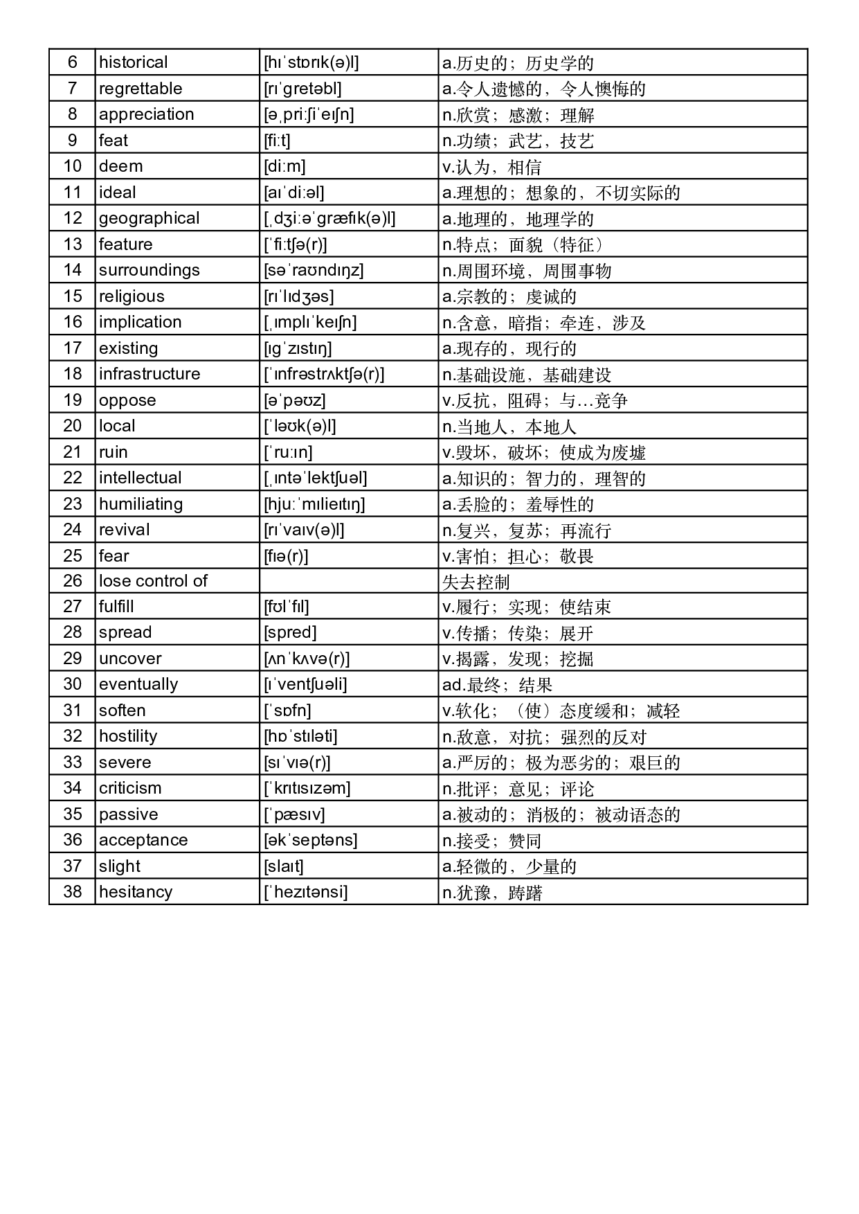 2017年真题阅读单词 .pdf 第8页