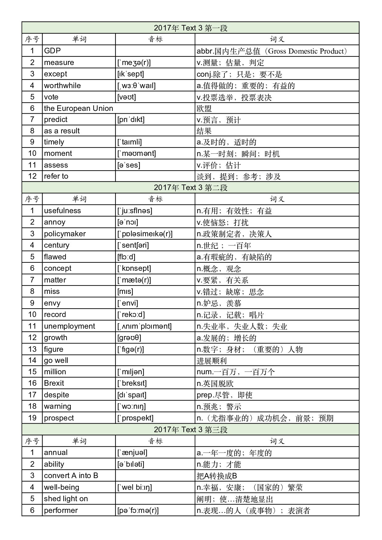 2017年真题阅读单词 .pdf 第9页