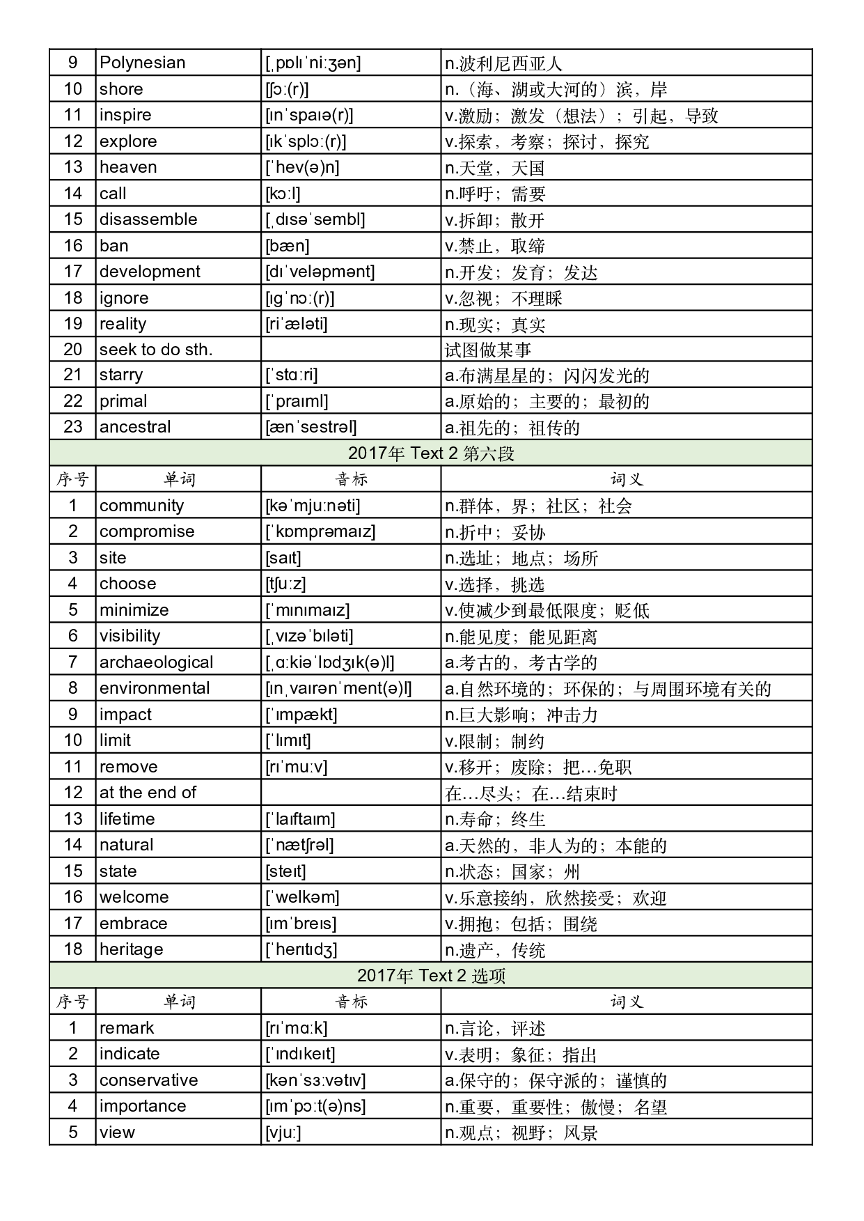 2017年真题阅读单词 .pdf 第7页