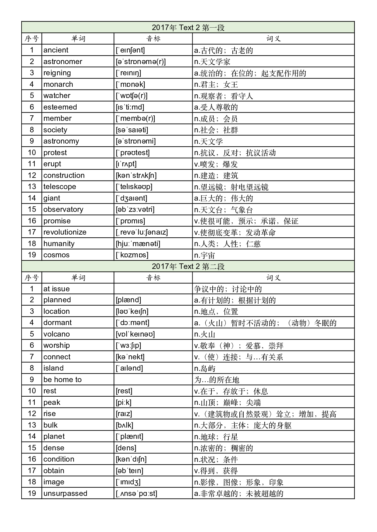 2017年真题阅读单词 .pdf 第5页