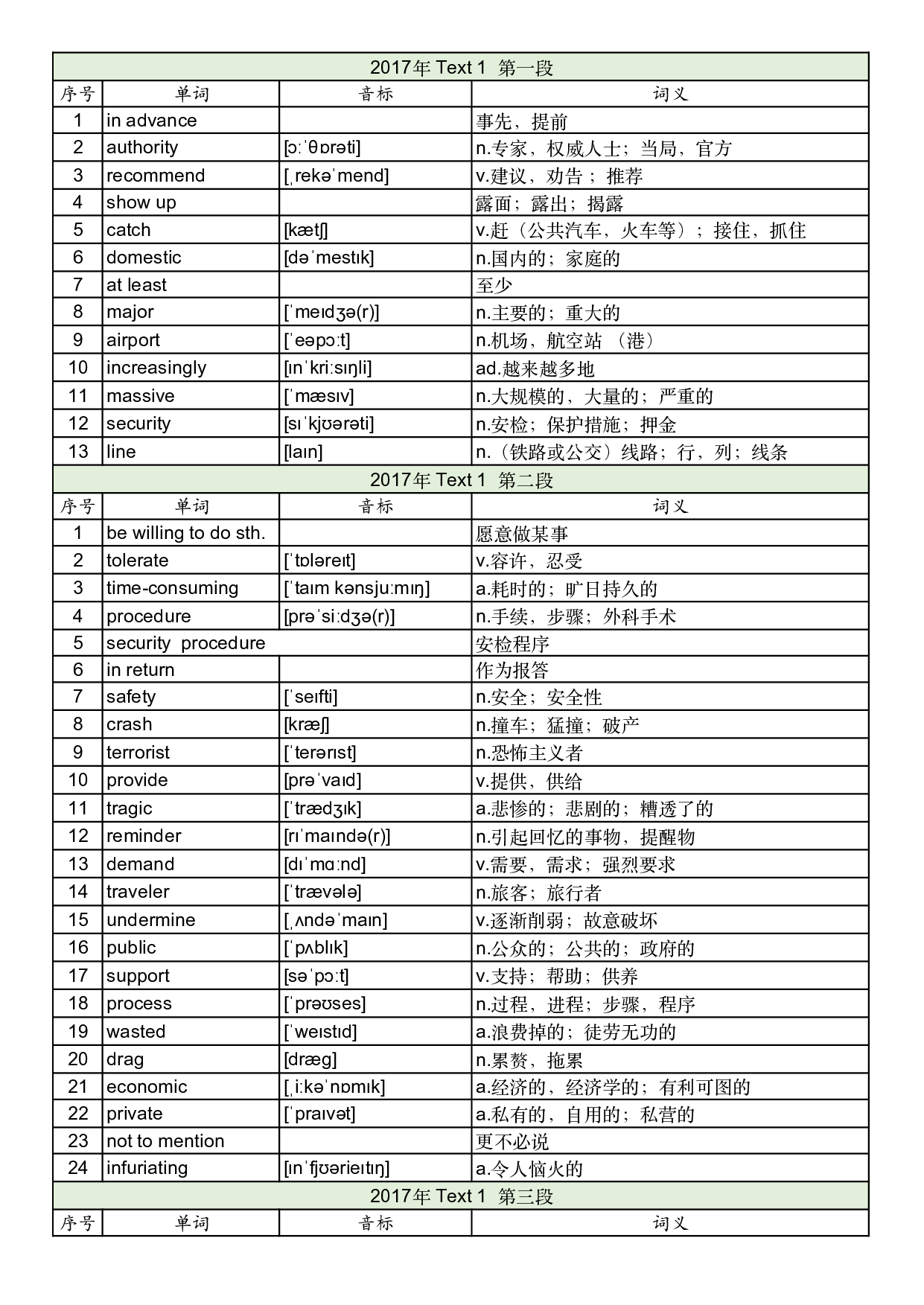 2017年真题阅读单词 .pdf 第1页