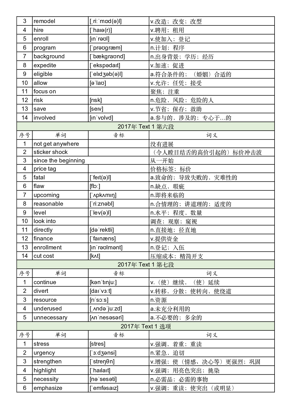 2017年真题阅读单词 .pdf 第3页