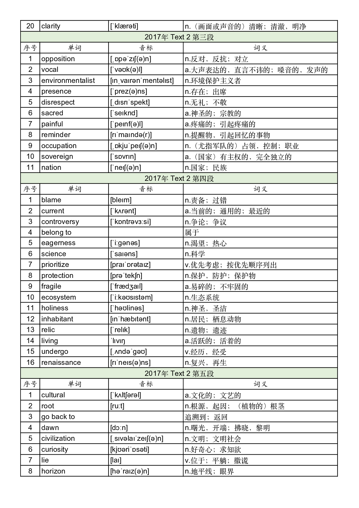 2017年真题阅读单词 .pdf 第6页