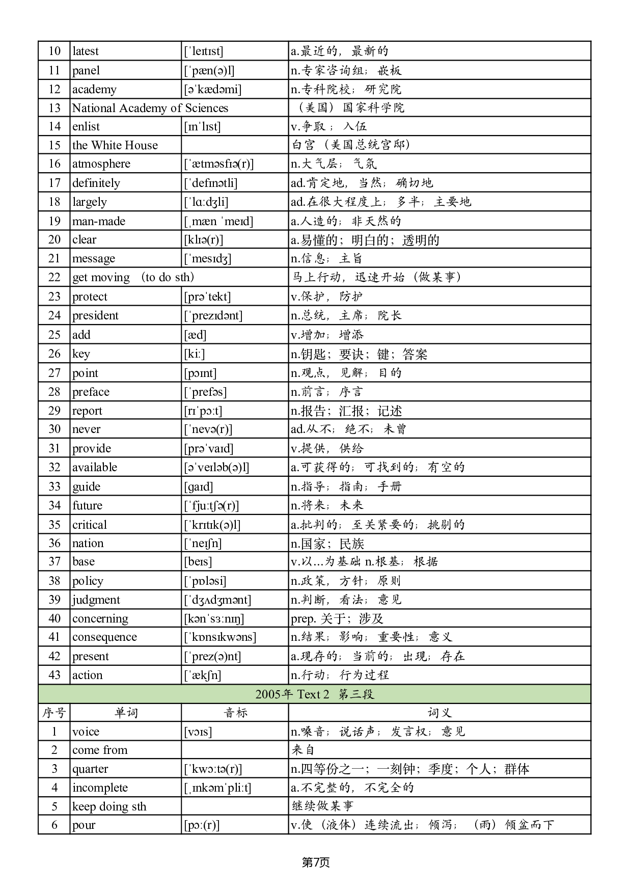 英一2005-2017真题阅读单词 .pdf 第7页