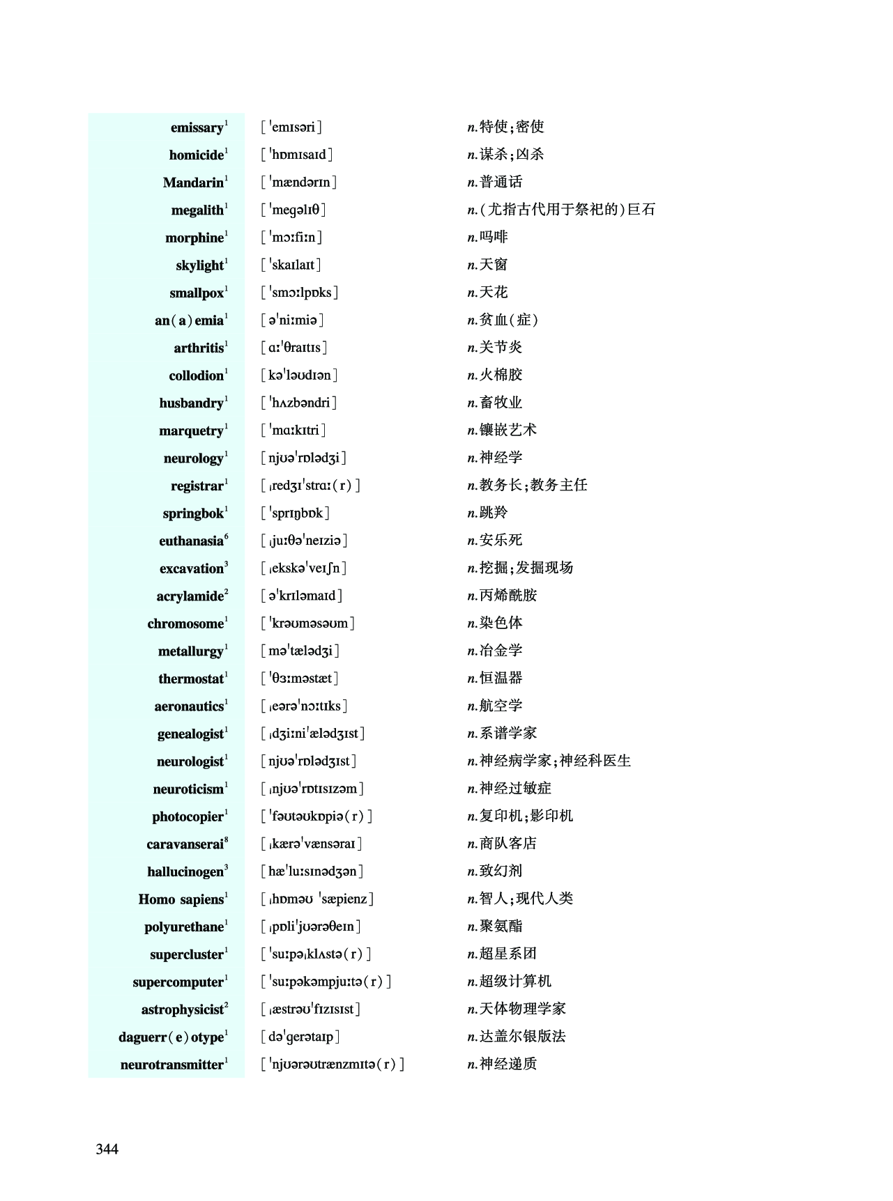 第六章 超纲词（213词）.pdf 第2页