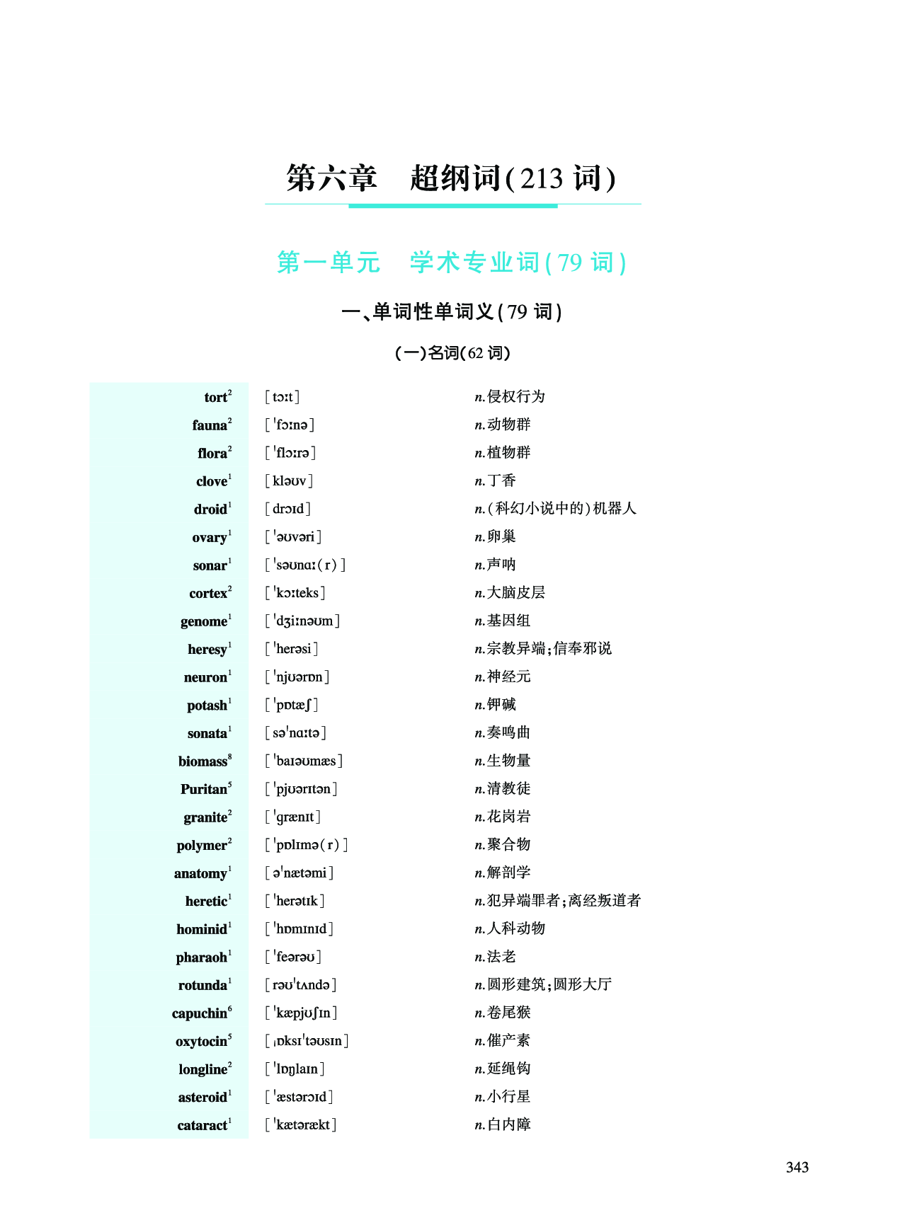 第六章 超纲词（213词）.pdf 第1页