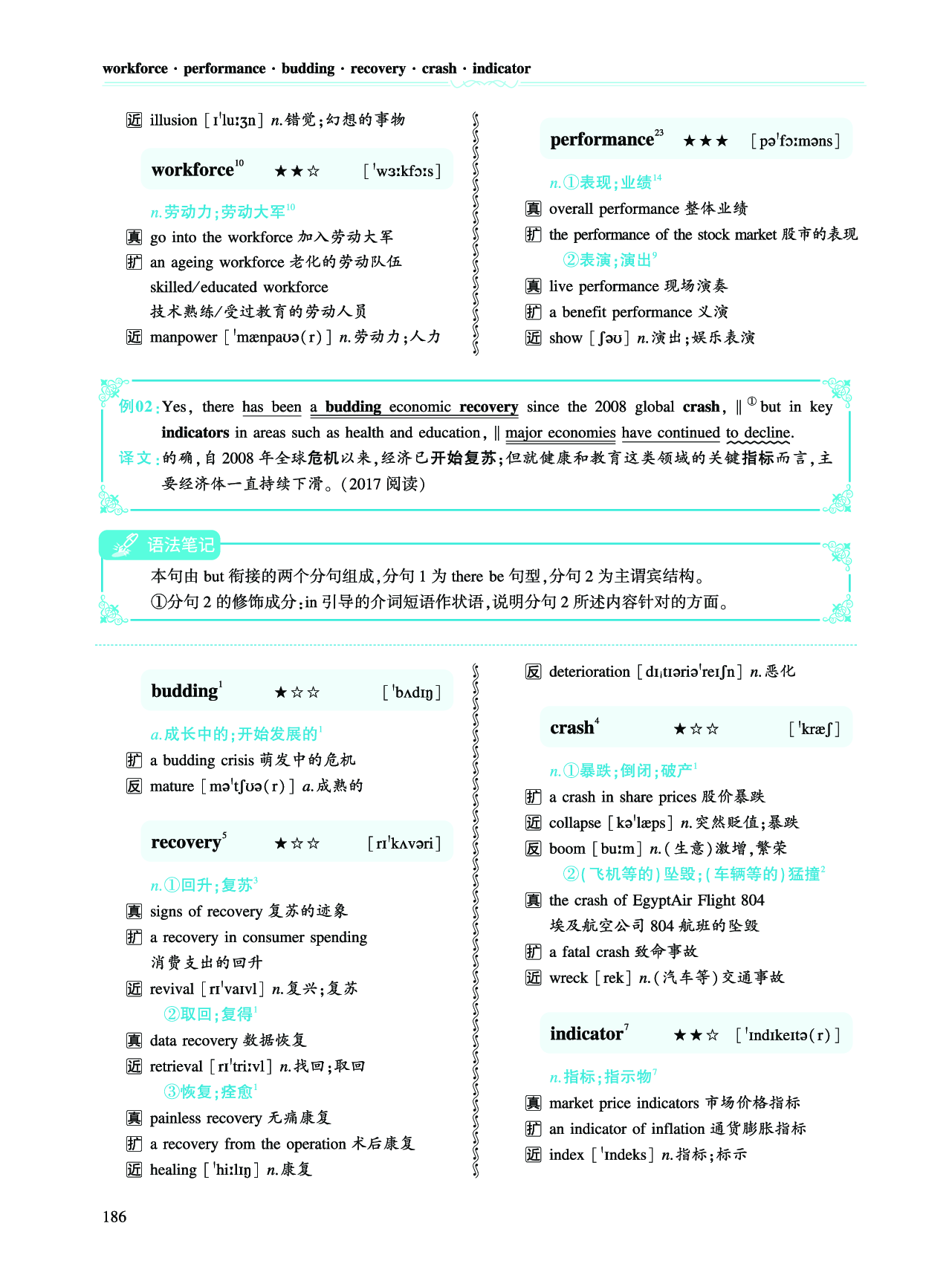 第三部分 商业经济（第二板块 核心词）.pdf 第2页