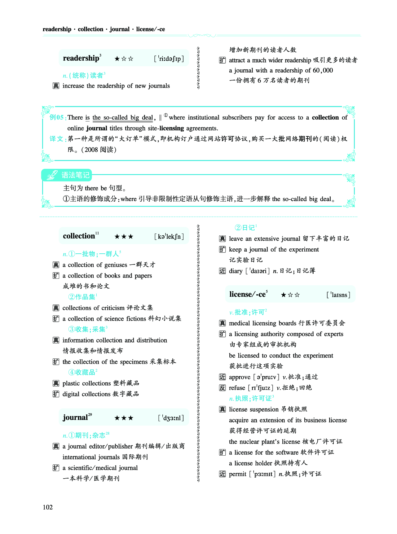 第二部分 科学技术（第二板块 核心词）.pdf 第5页