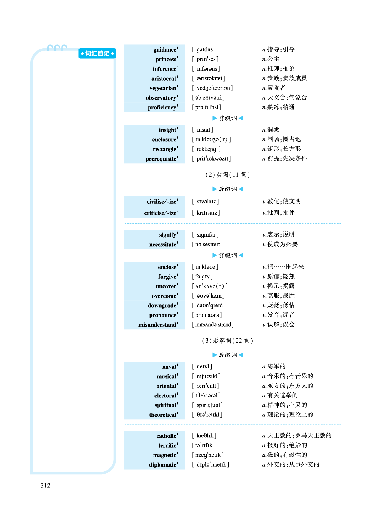 第五部分 文化教育（第一板块 必考词）.pdf 第9页
