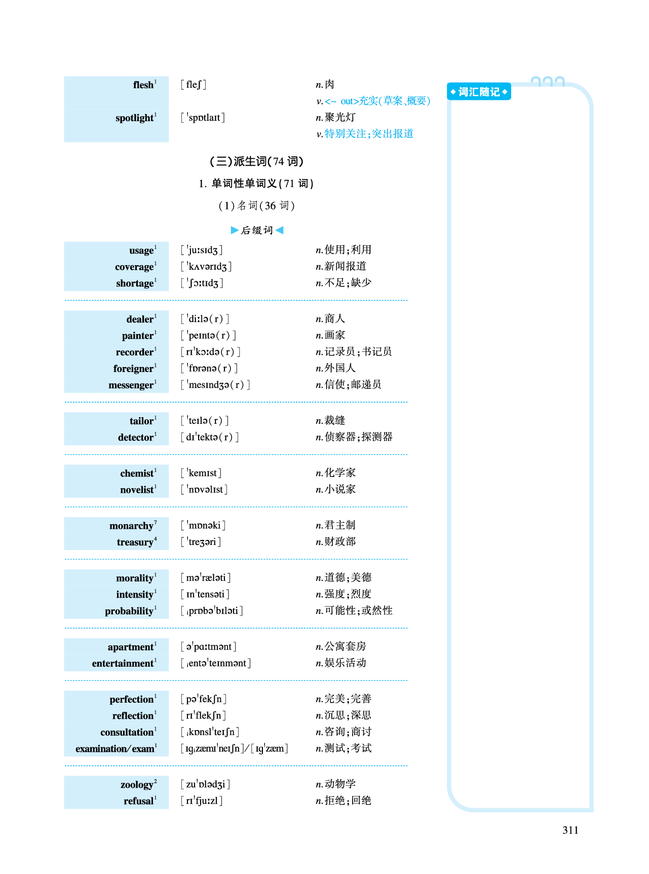 第五部分 文化教育（第一板块 必考词）.pdf 第8页