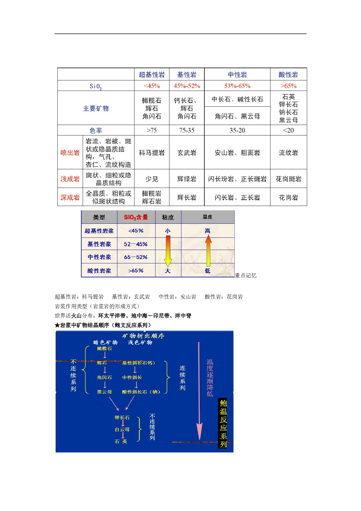《普通地质学》复习资料【10页】.pdf 第3页