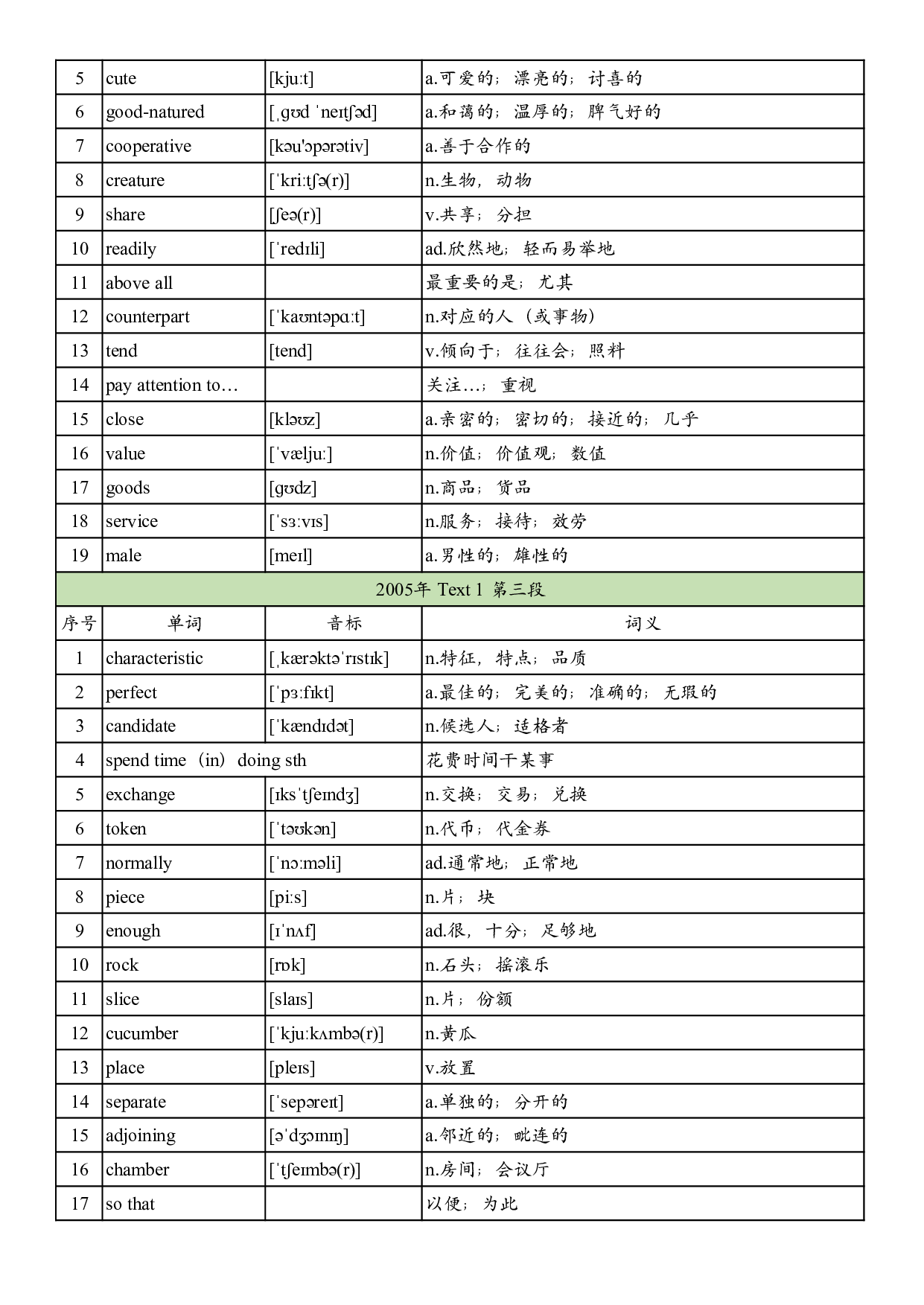 2005年真题阅读单词 .pdf 第2页