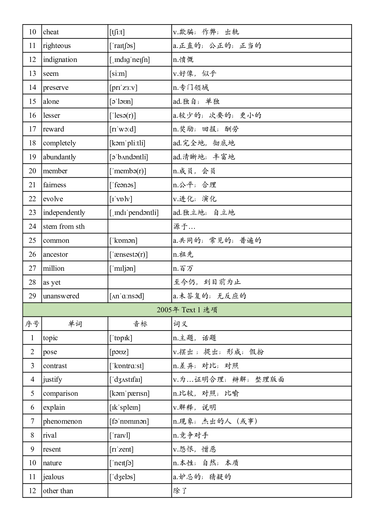 2005年真题阅读单词 .pdf 第4页