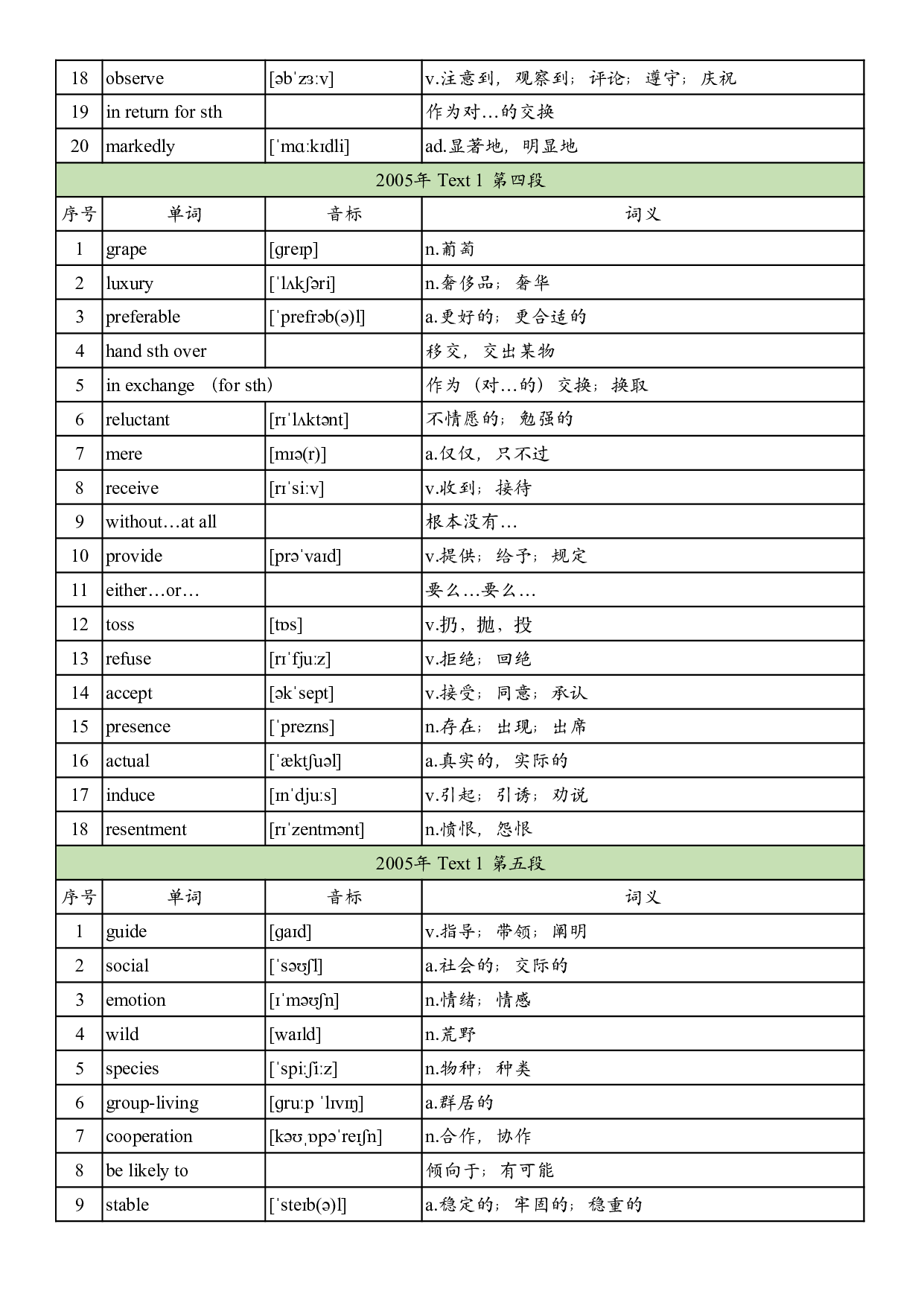 2005年真题阅读单词 .pdf 第3页