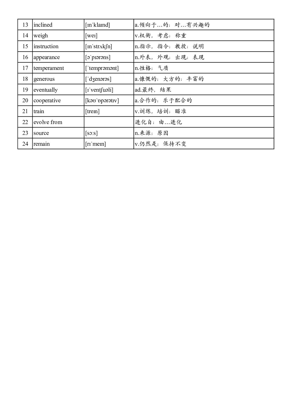 2005年真题阅读单词 .pdf 第5页