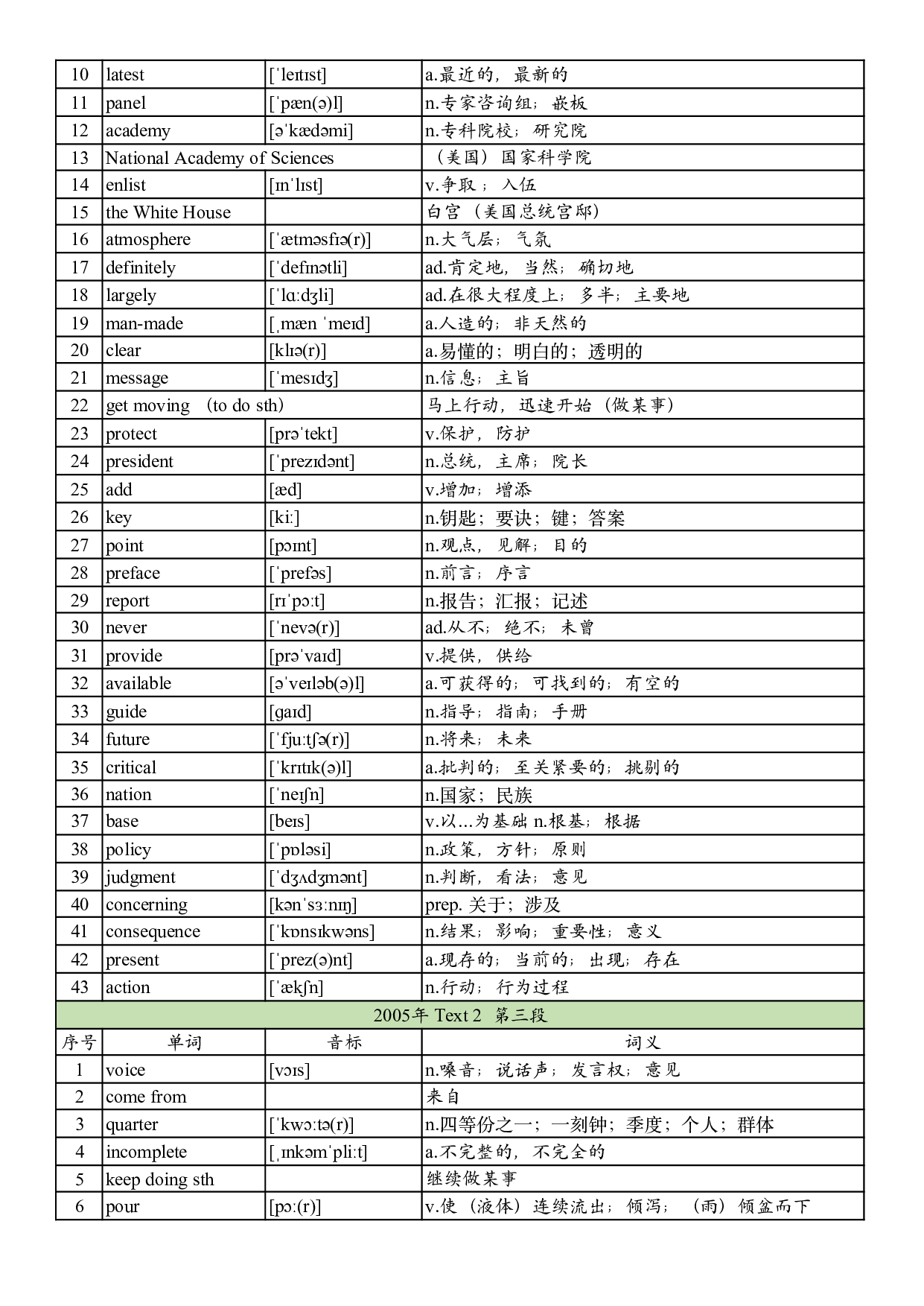 2005年真题阅读单词 .pdf 第7页