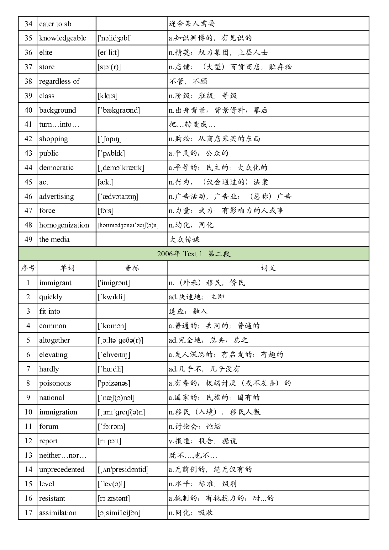 2006年真题阅读单词 .pdf 第2页