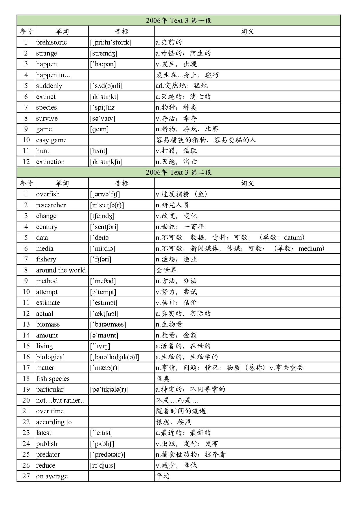 2006年真题阅读单词 .pdf 第10页