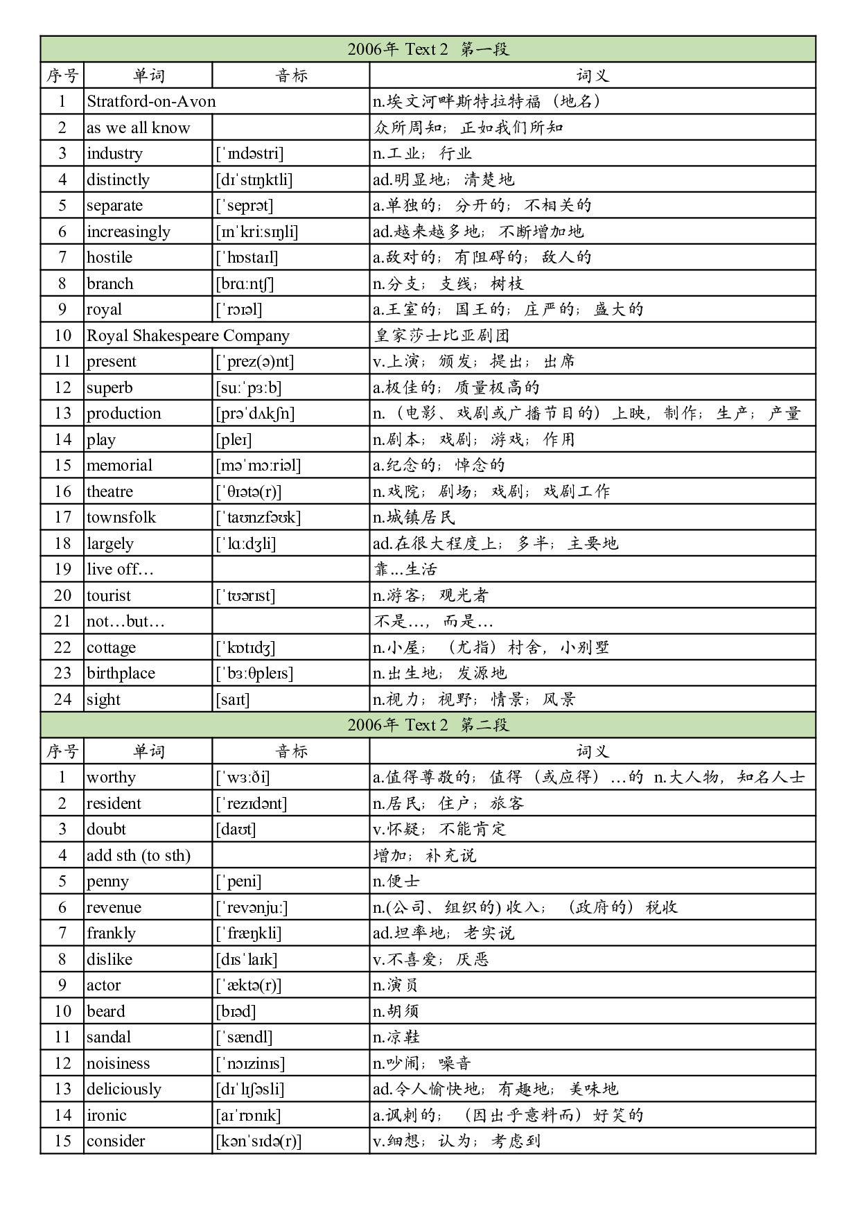 2006年真题阅读单词 .pdf 第6页