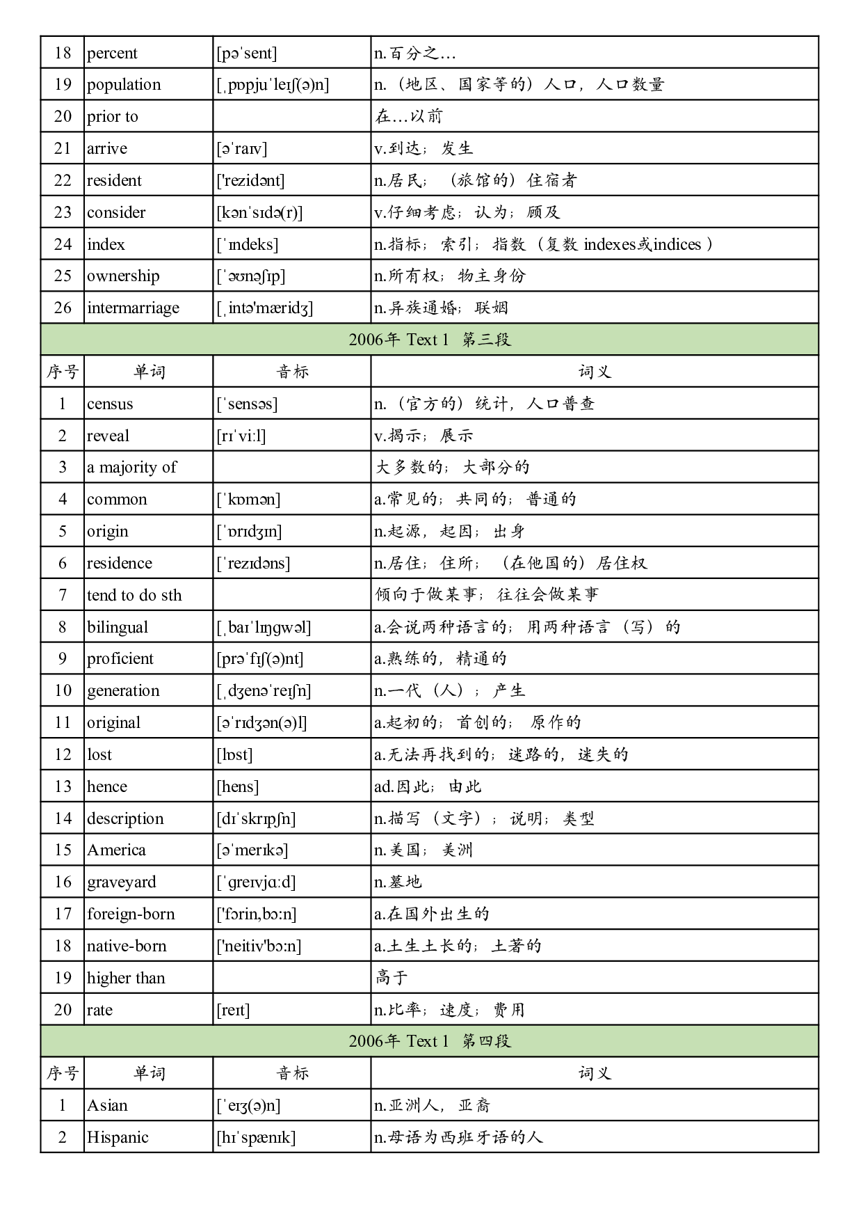 2006年真题阅读单词 .pdf 第3页