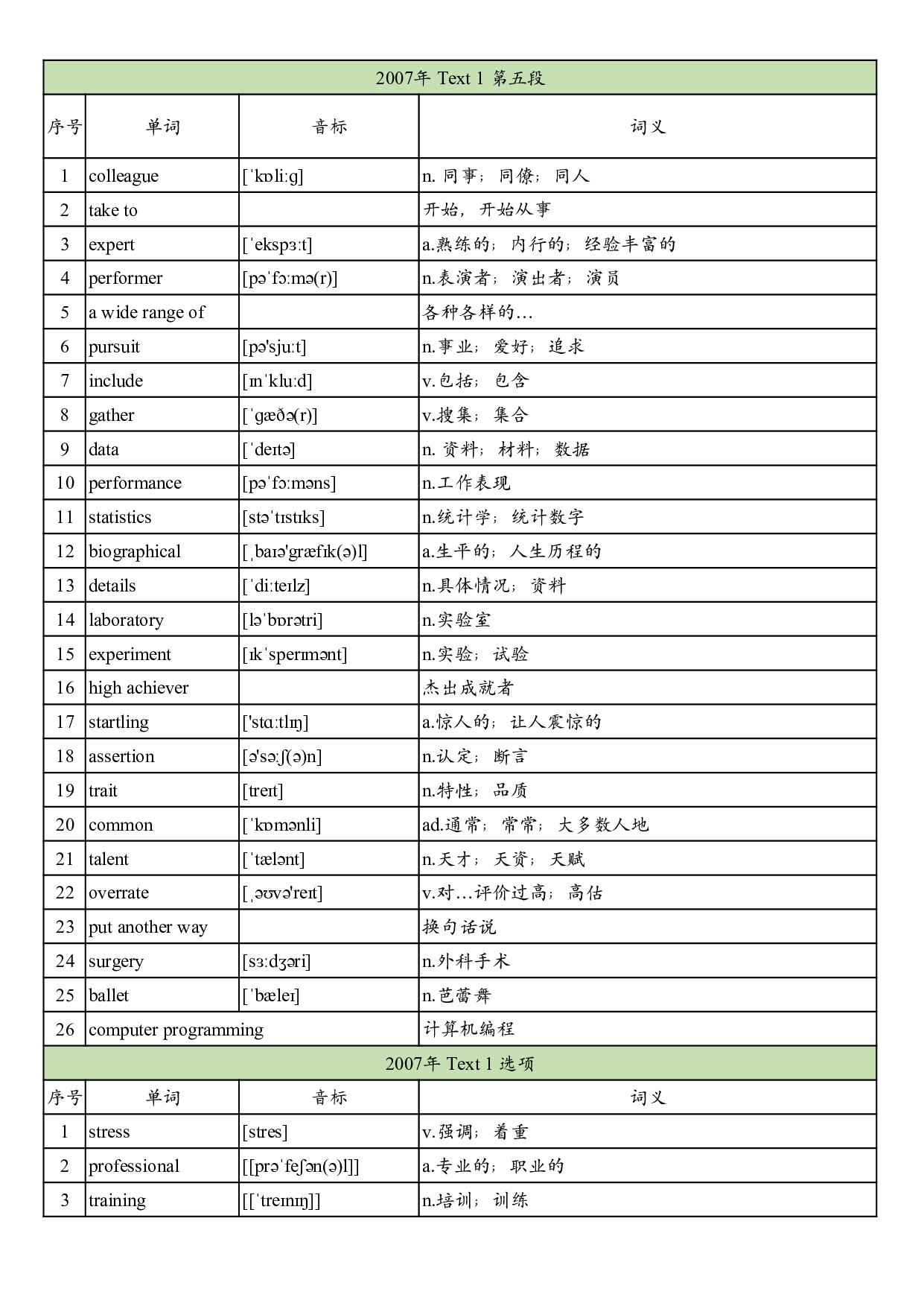 2007年真题阅读单词 .pdf 第4页