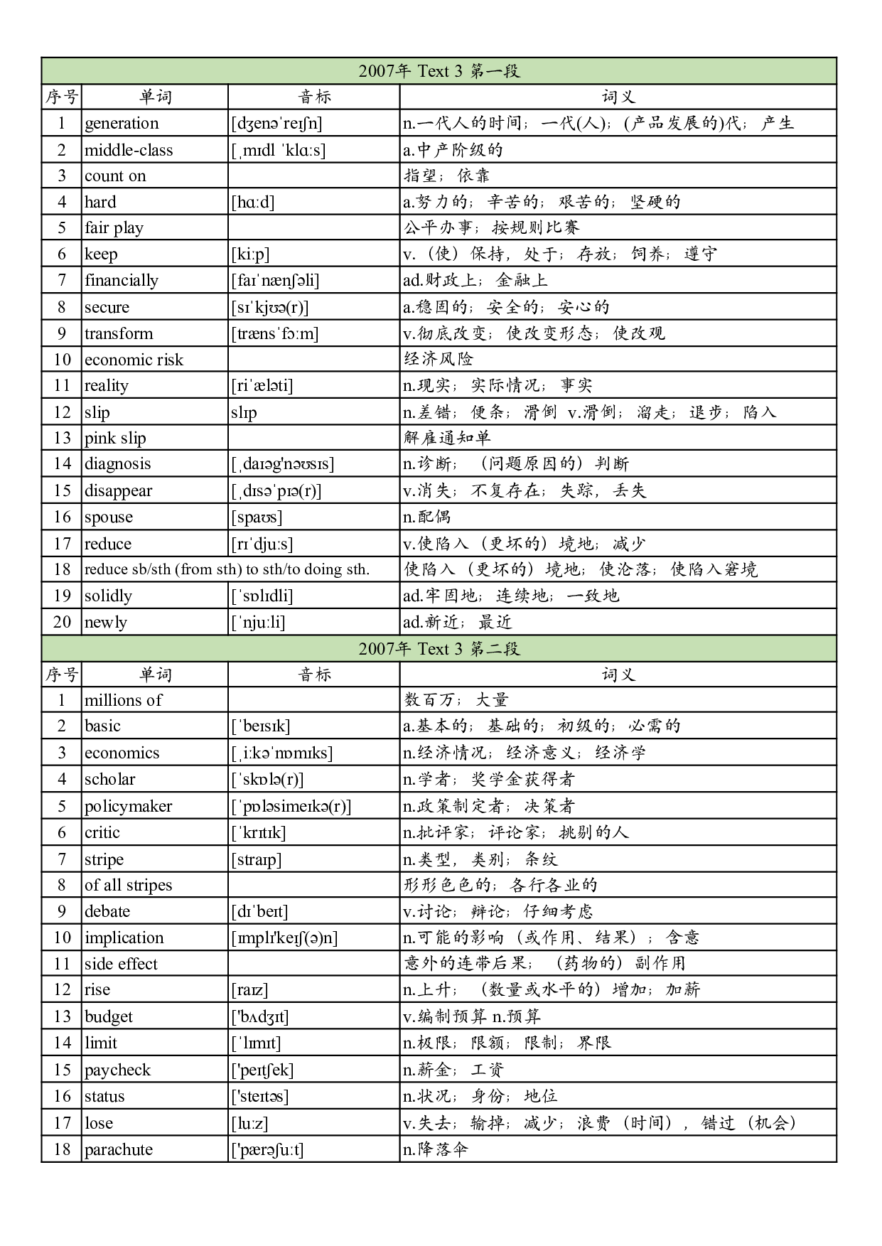 2007年真题阅读单词 .pdf 第10页