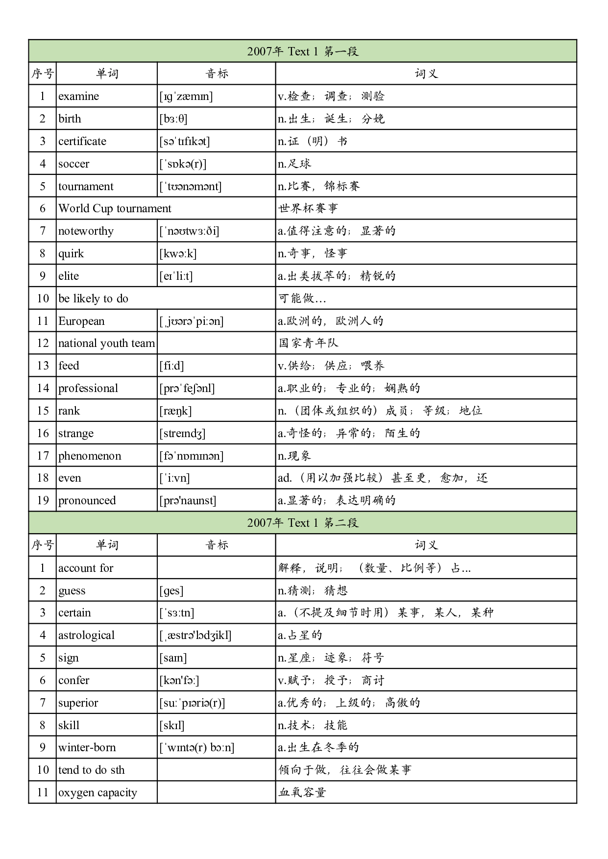 2007年真题阅读单词 .pdf 第1页