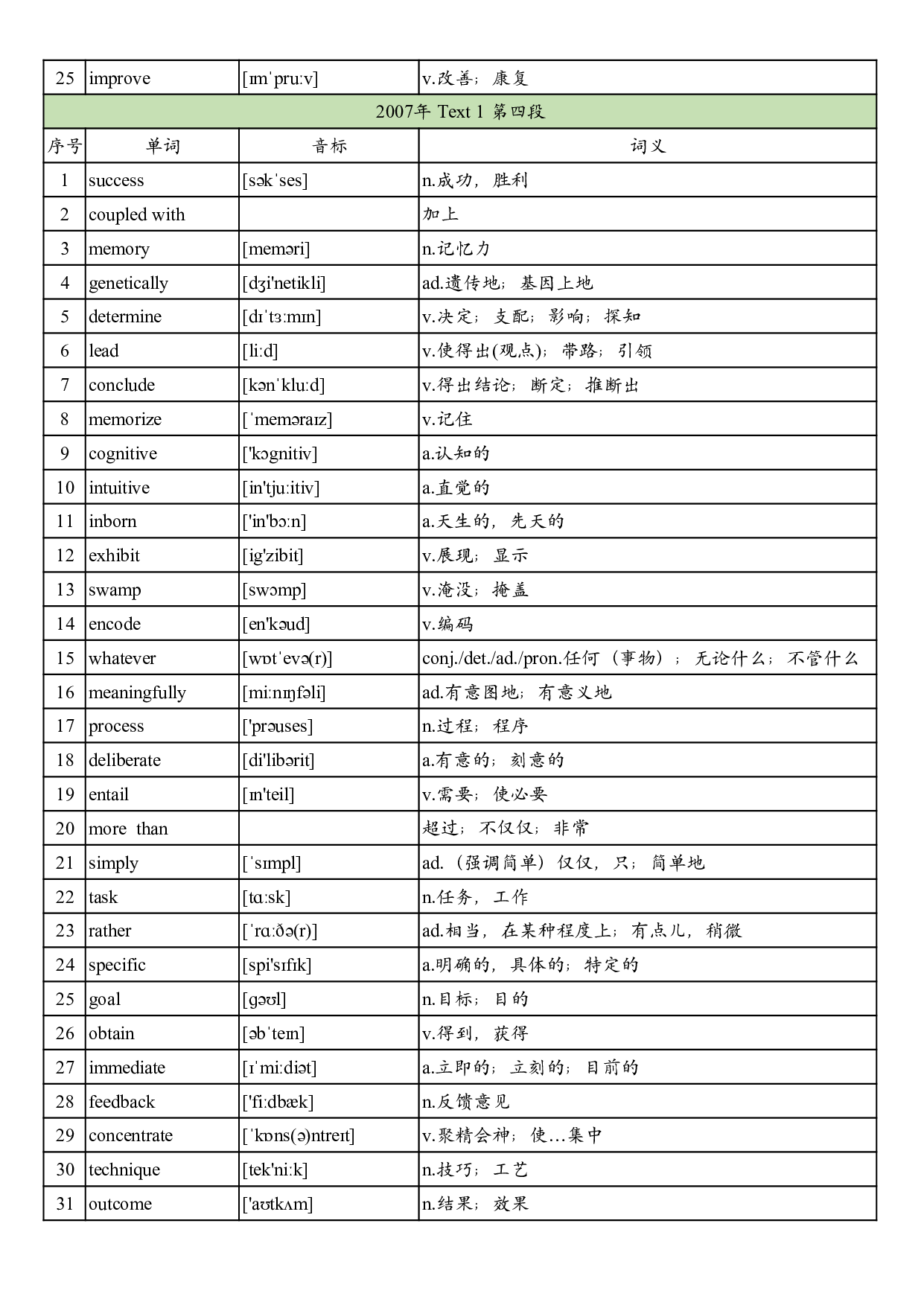 2007年真题阅读单词 .pdf 第3页