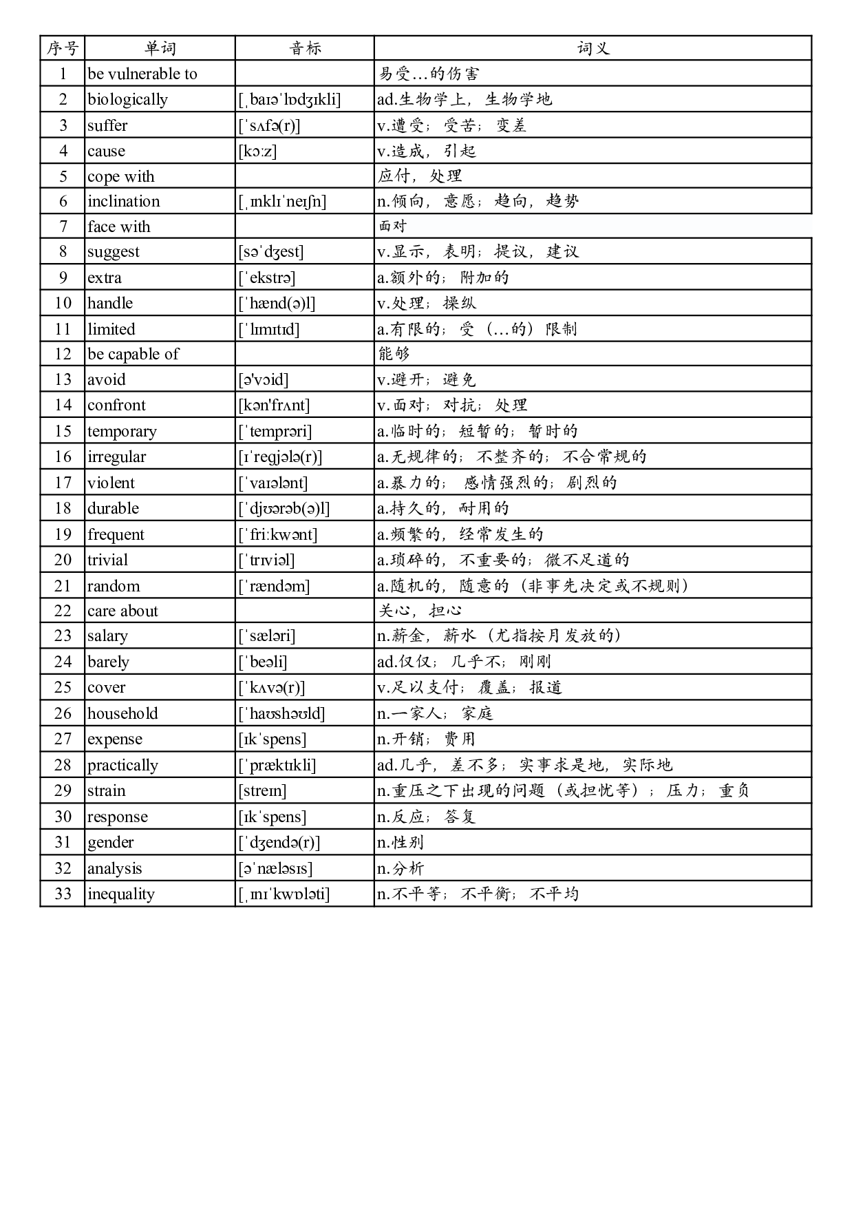 2008年真题阅读单词 .pdf 第4页