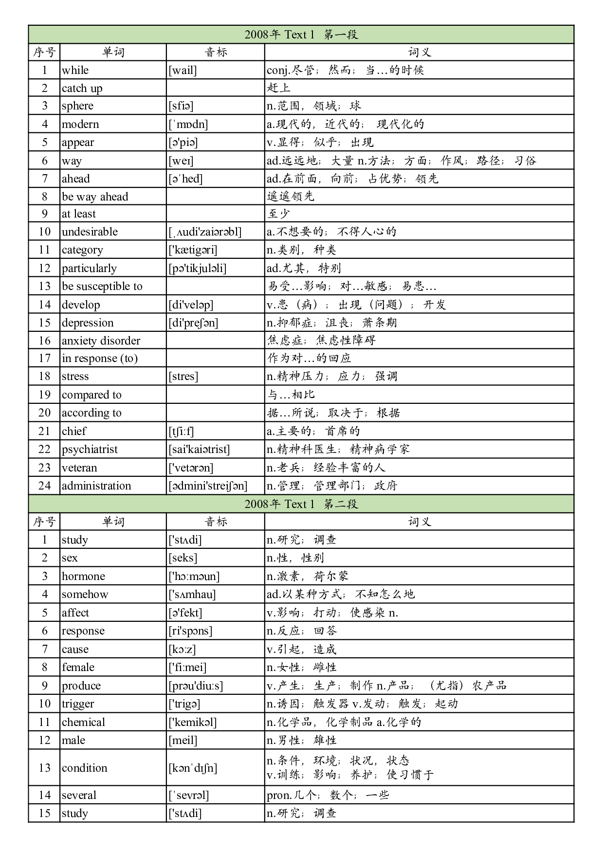 2008年真题阅读单词 .pdf 第1页