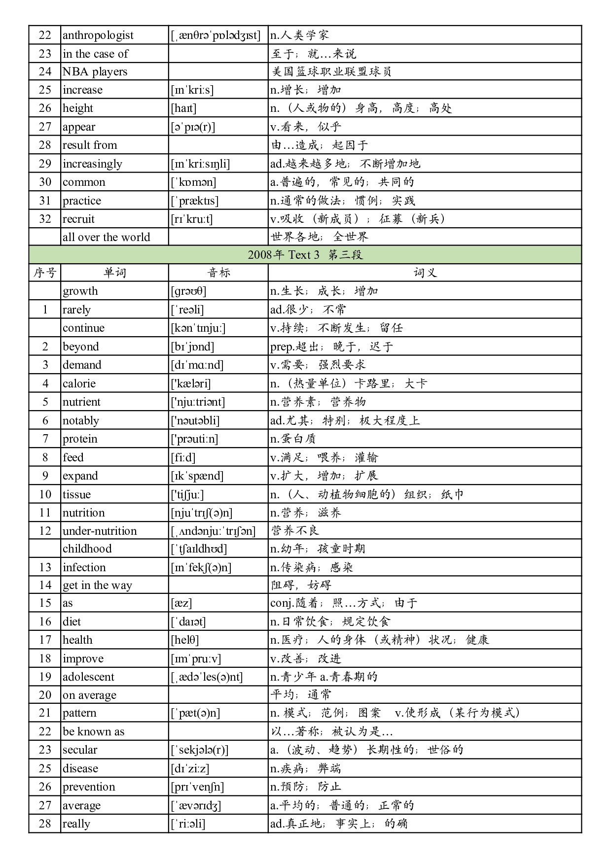 2008年真题阅读单词 .pdf 第10页