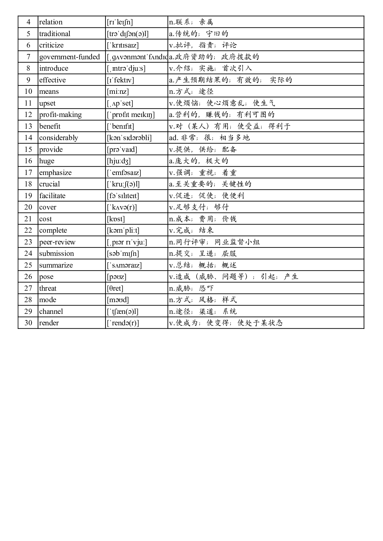 2008年真题阅读单词 .pdf 第8页