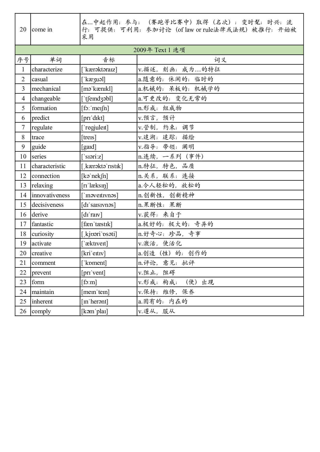 2009年真题阅读单词 .pdf 第4页