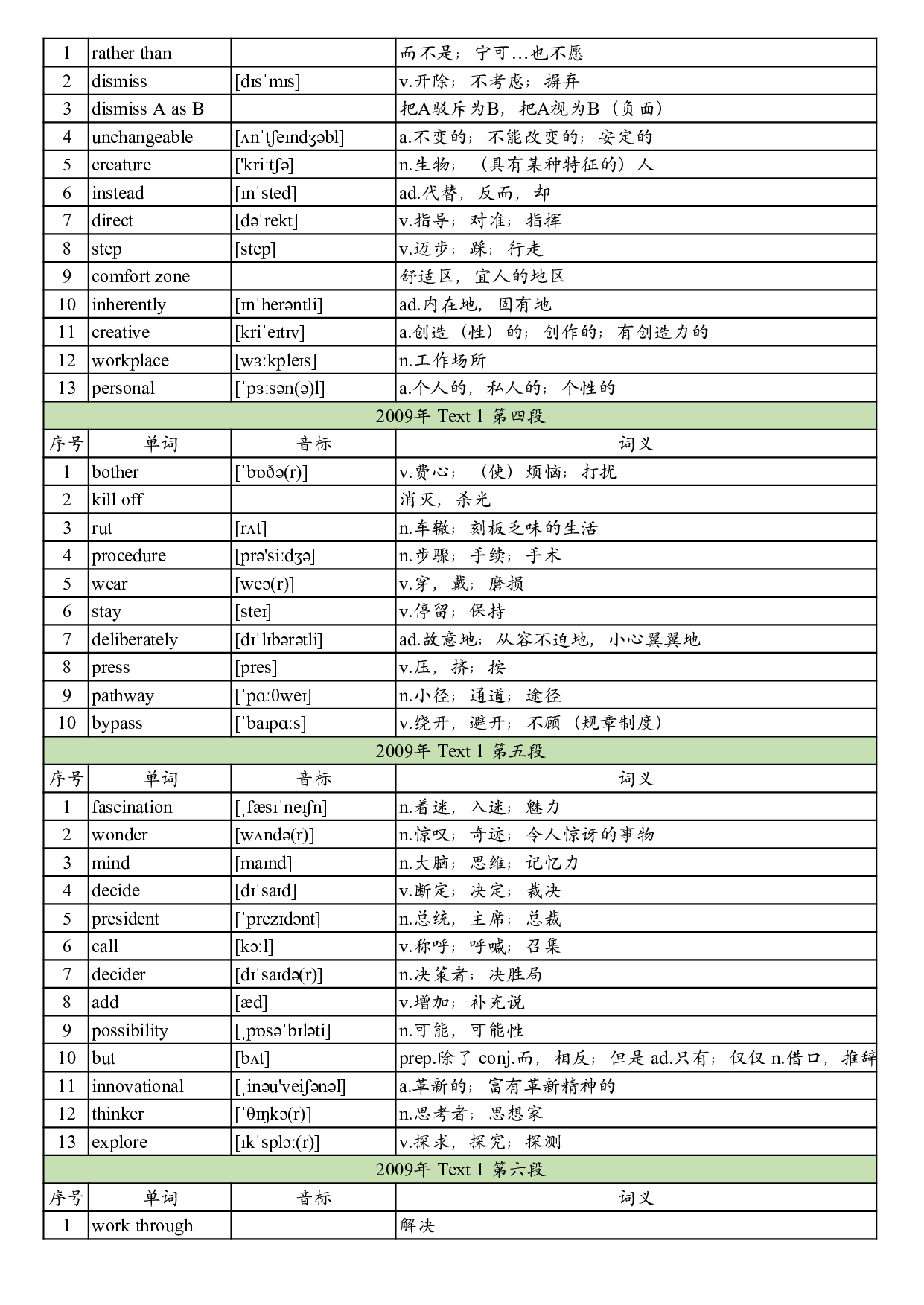 2009年真题阅读单词 .pdf 第2页