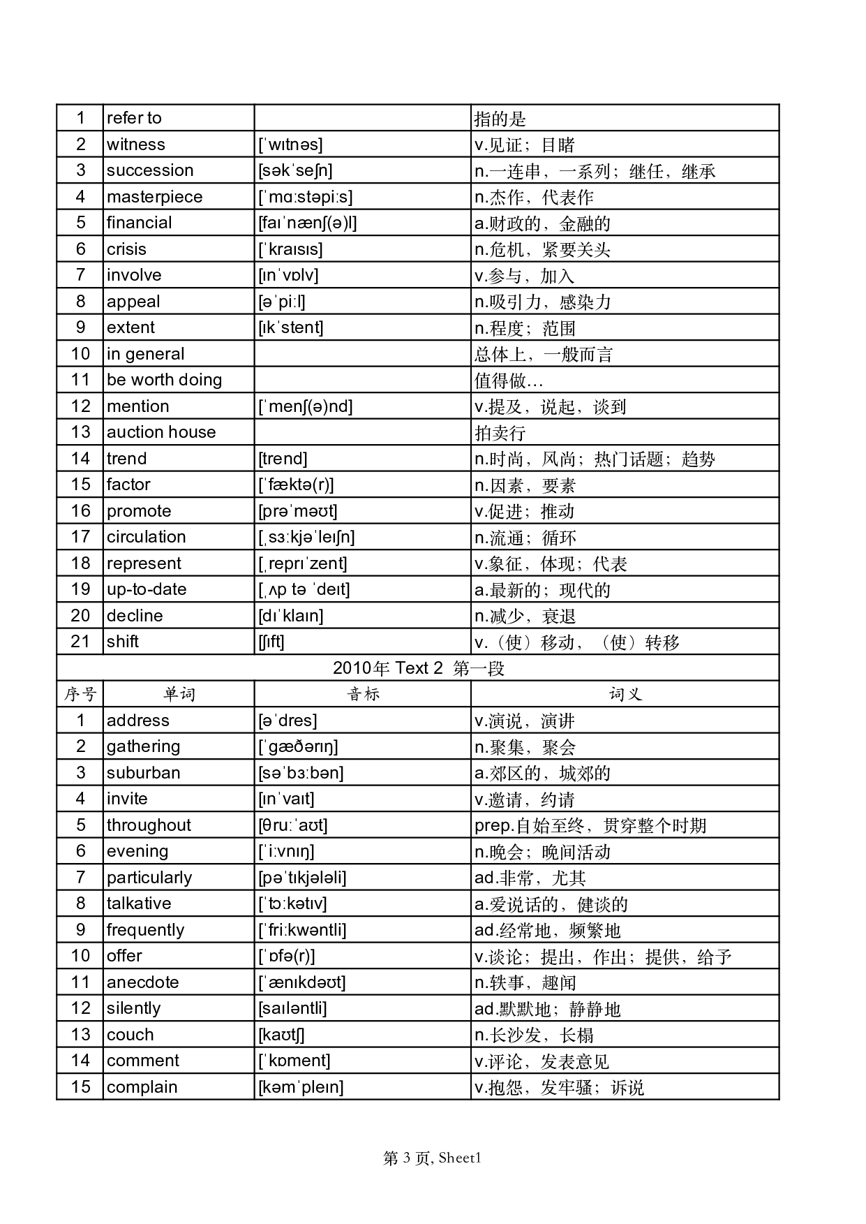 2010年真题阅读单词 .pdf 第3页