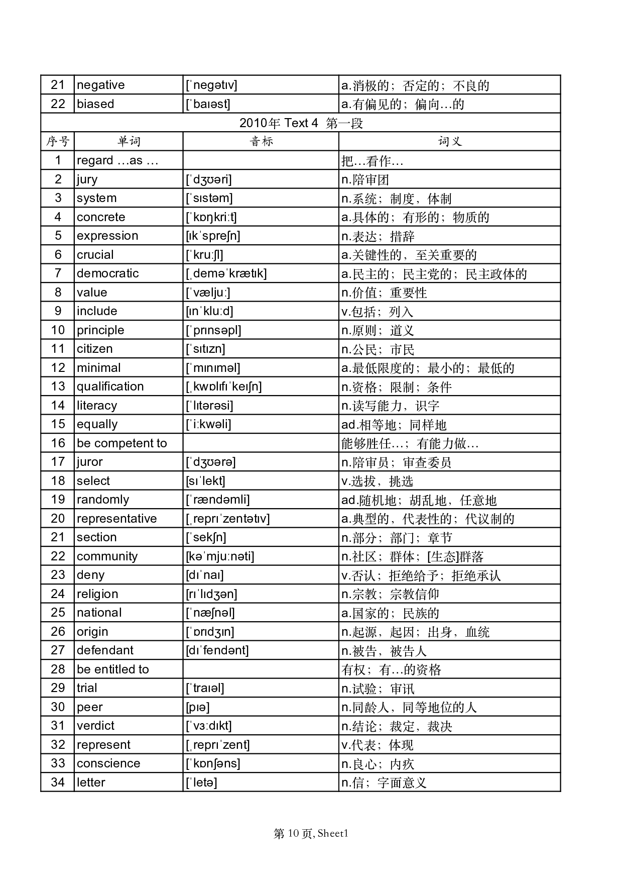 2010年真题阅读单词 .pdf 第10页