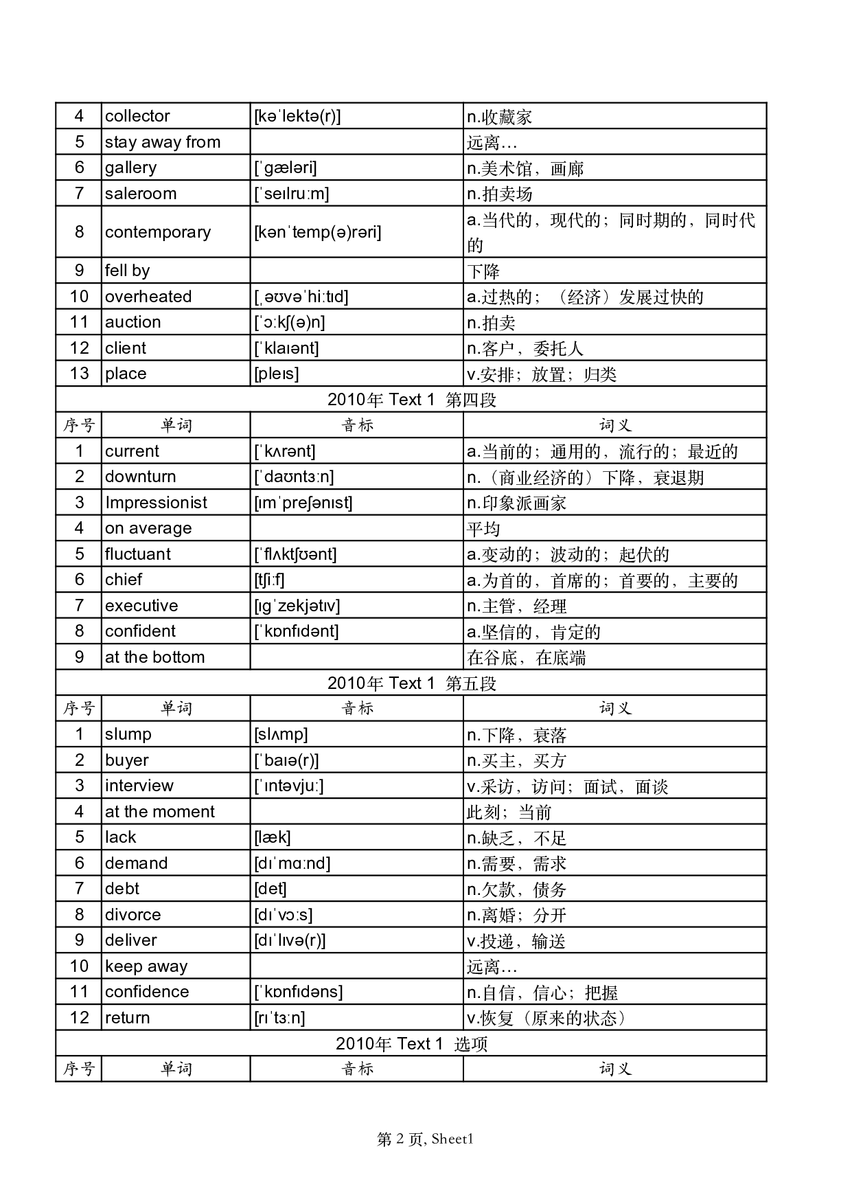 2010年真题阅读单词 .pdf 第2页