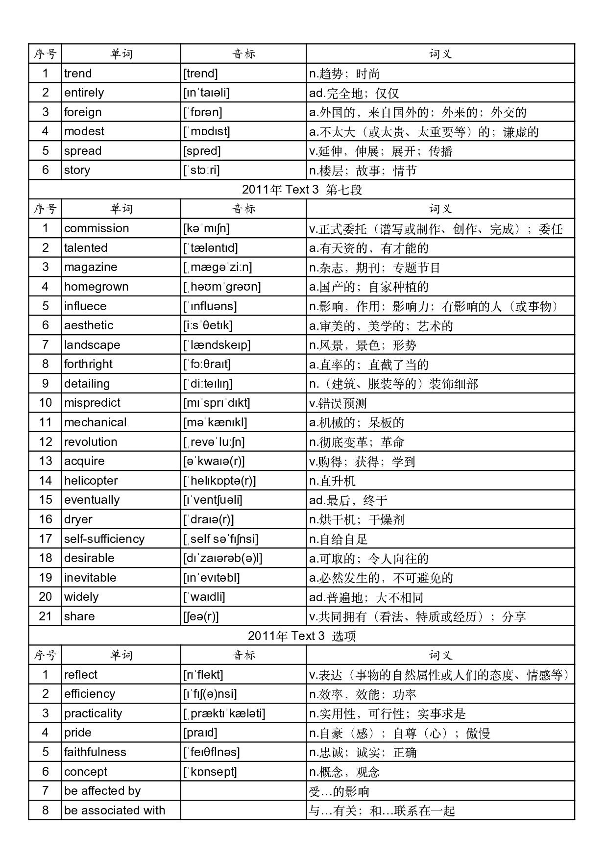 2011年真题阅读单词 .pdf 第9页