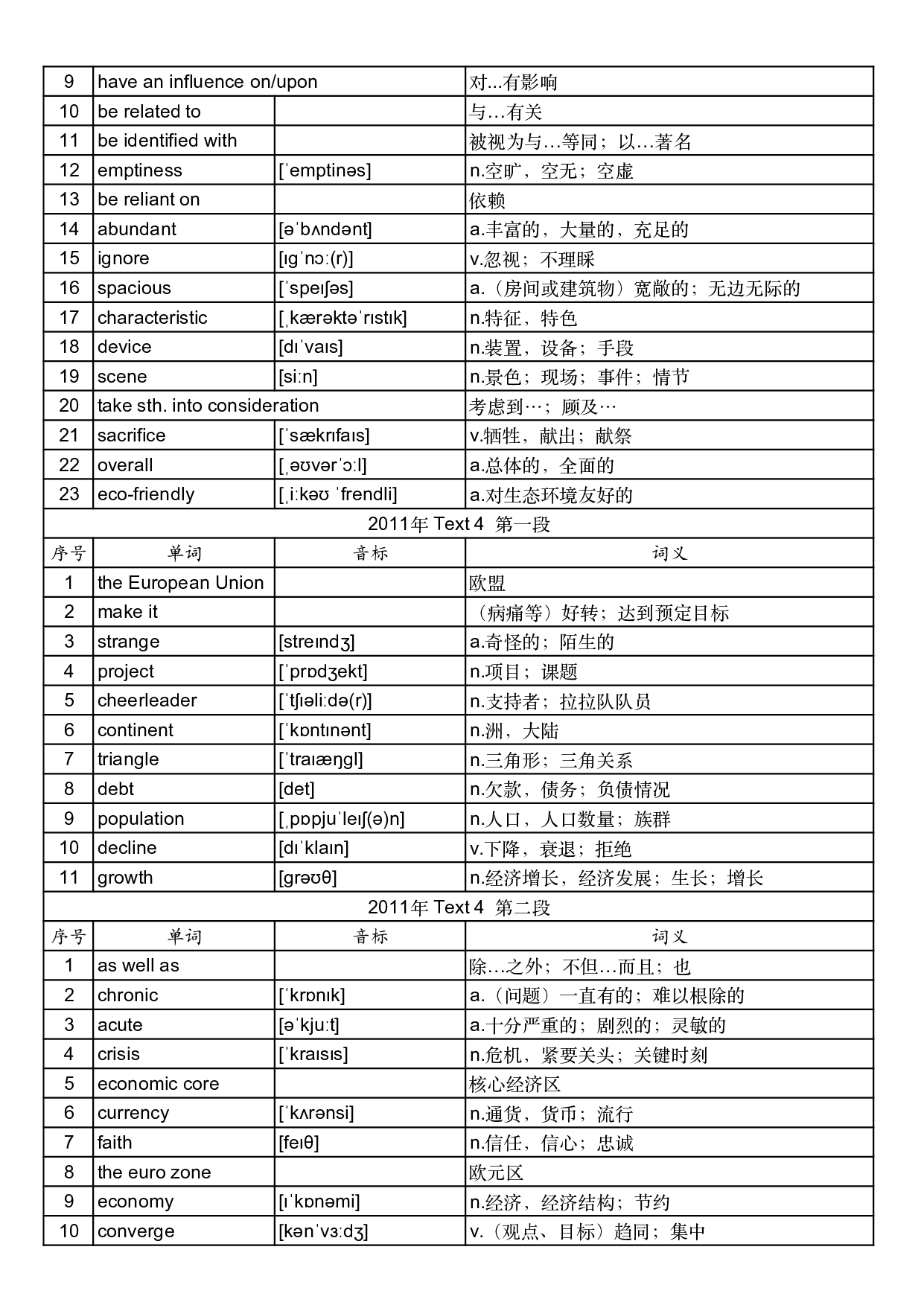 2011年真题阅读单词 .pdf 第10页