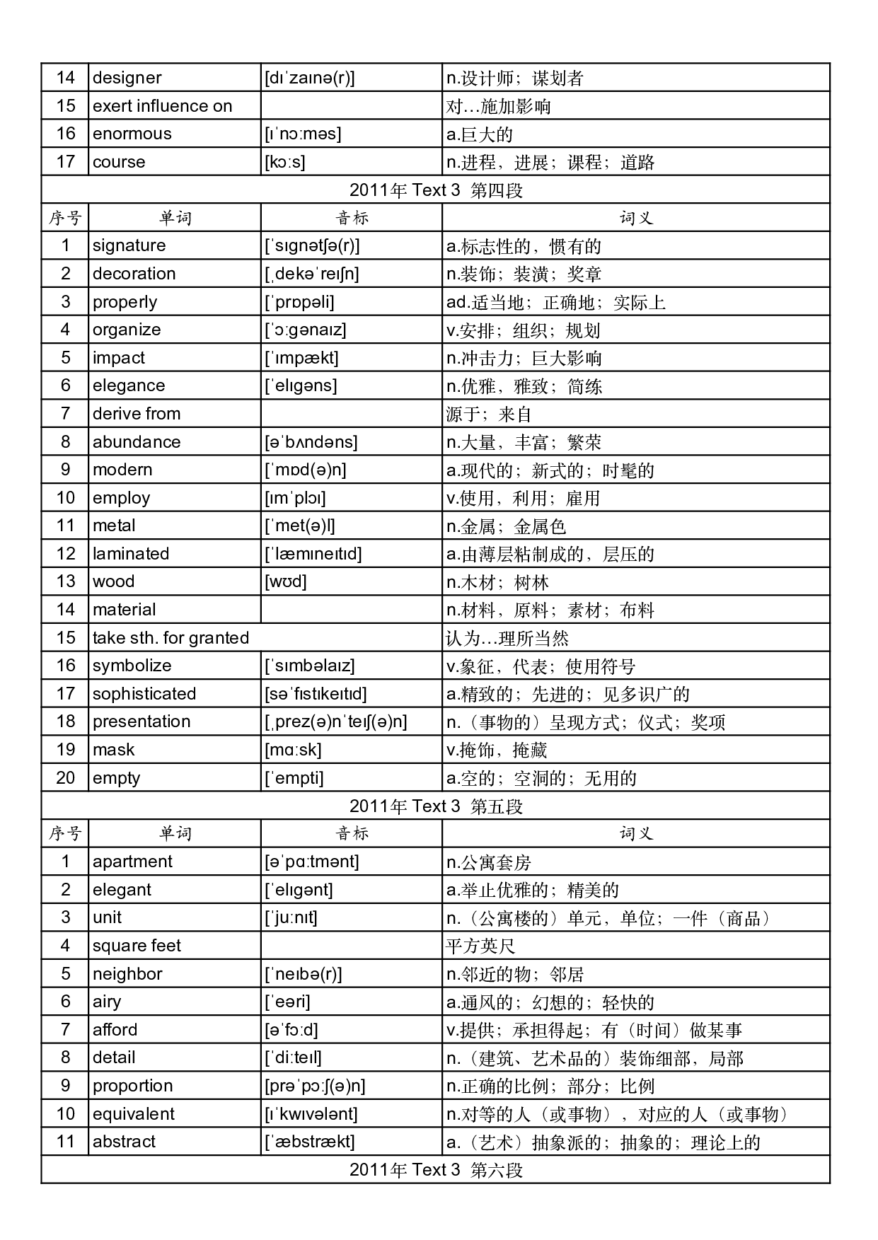 2011年真题阅读单词 .pdf 第8页