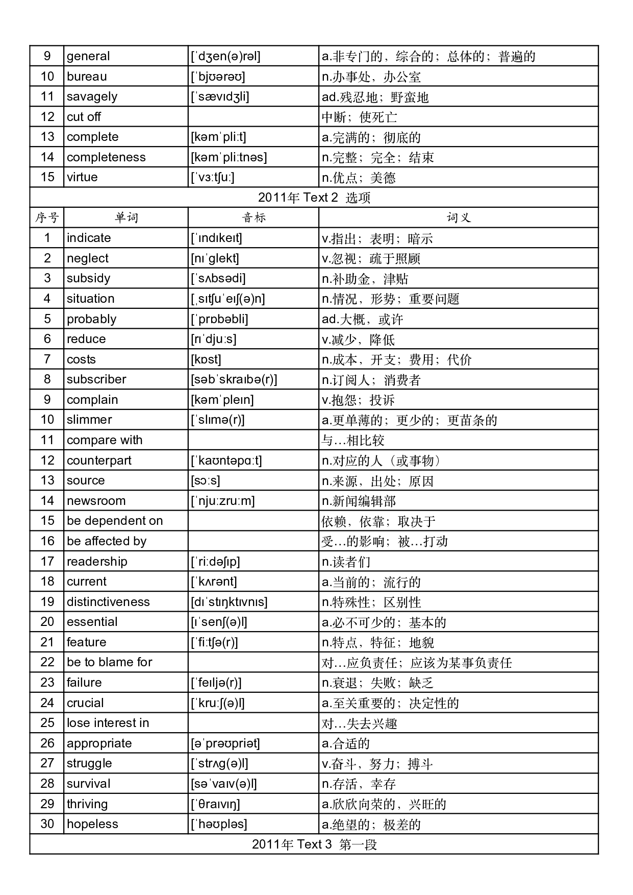 2011年真题阅读单词 .pdf 第6页